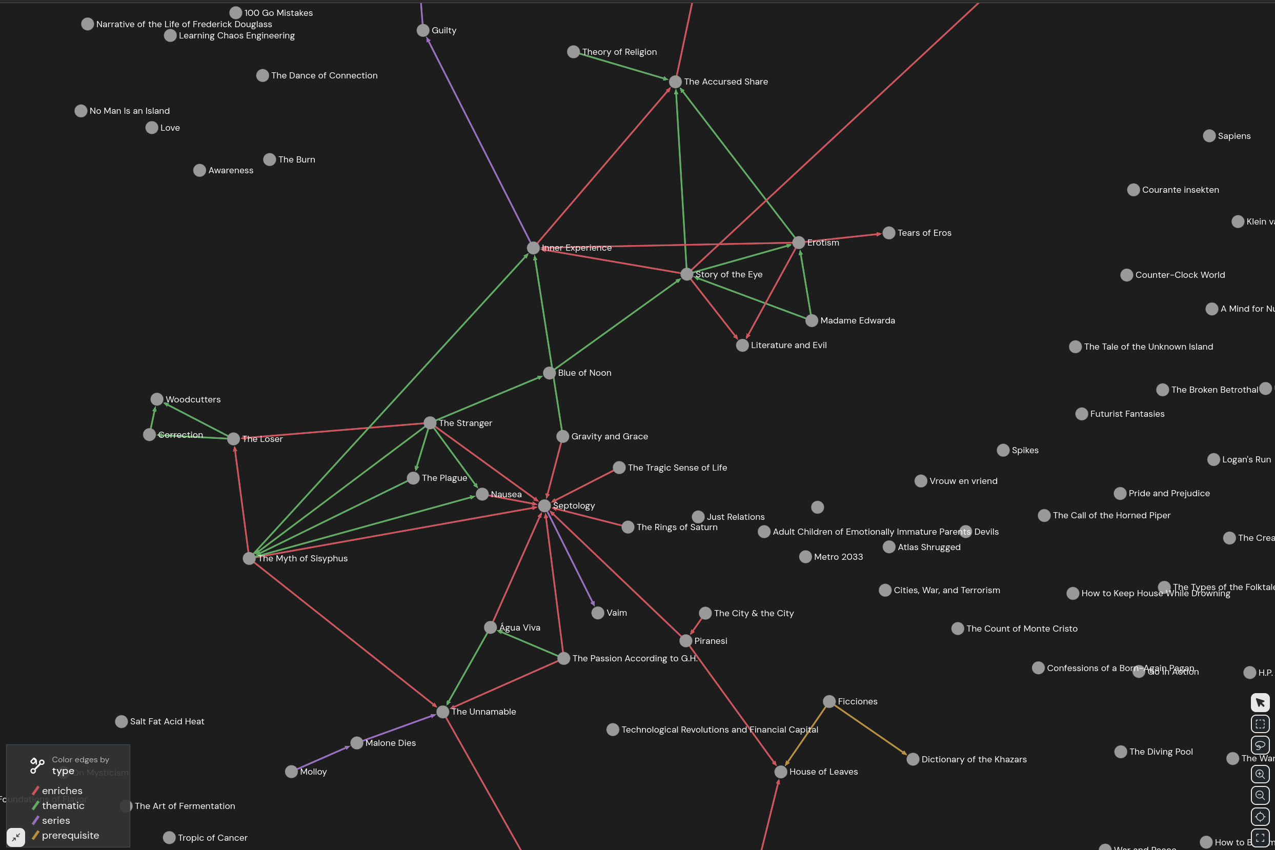 [OC] graphing library to replace TBR