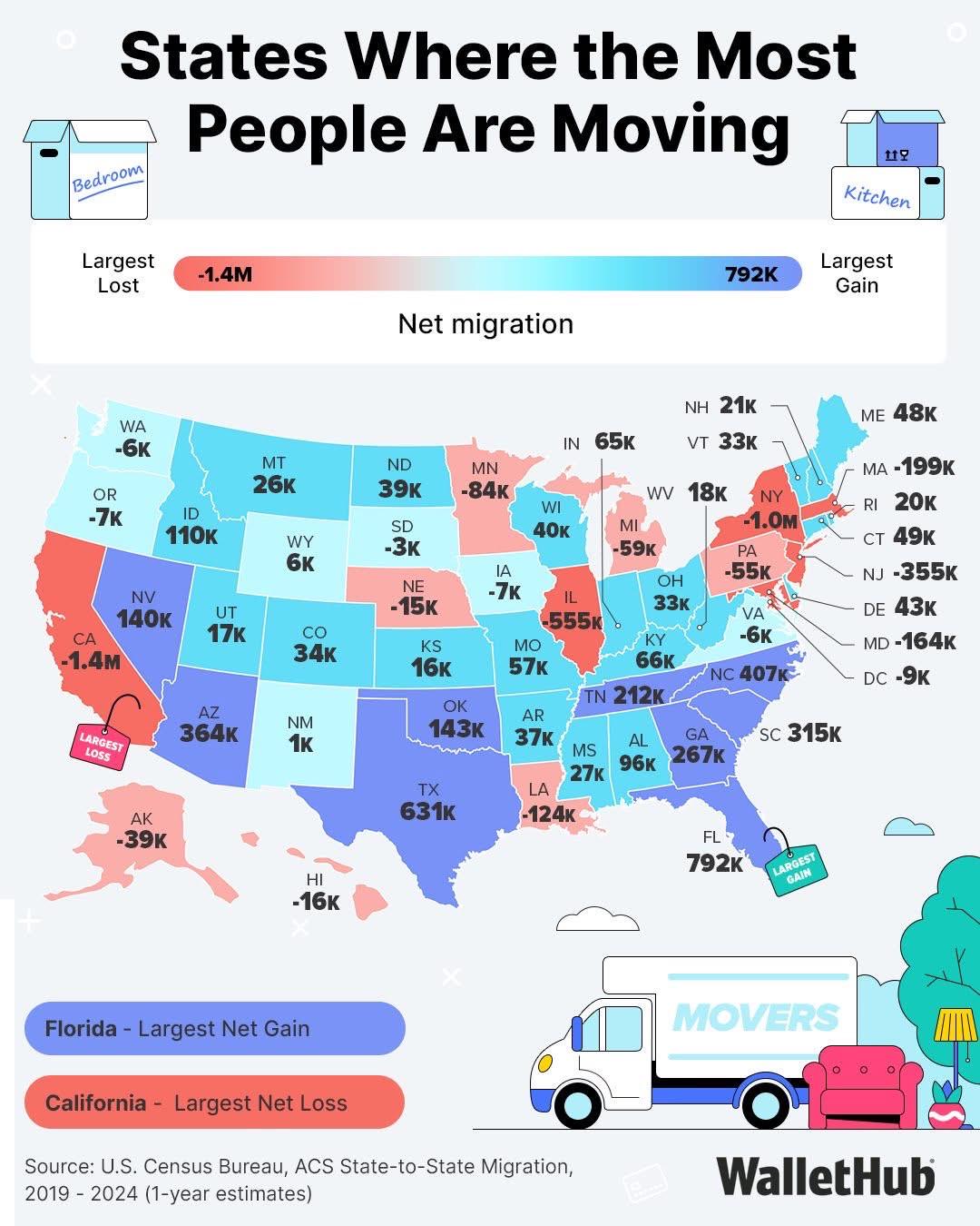 Where people are moving. Visualization