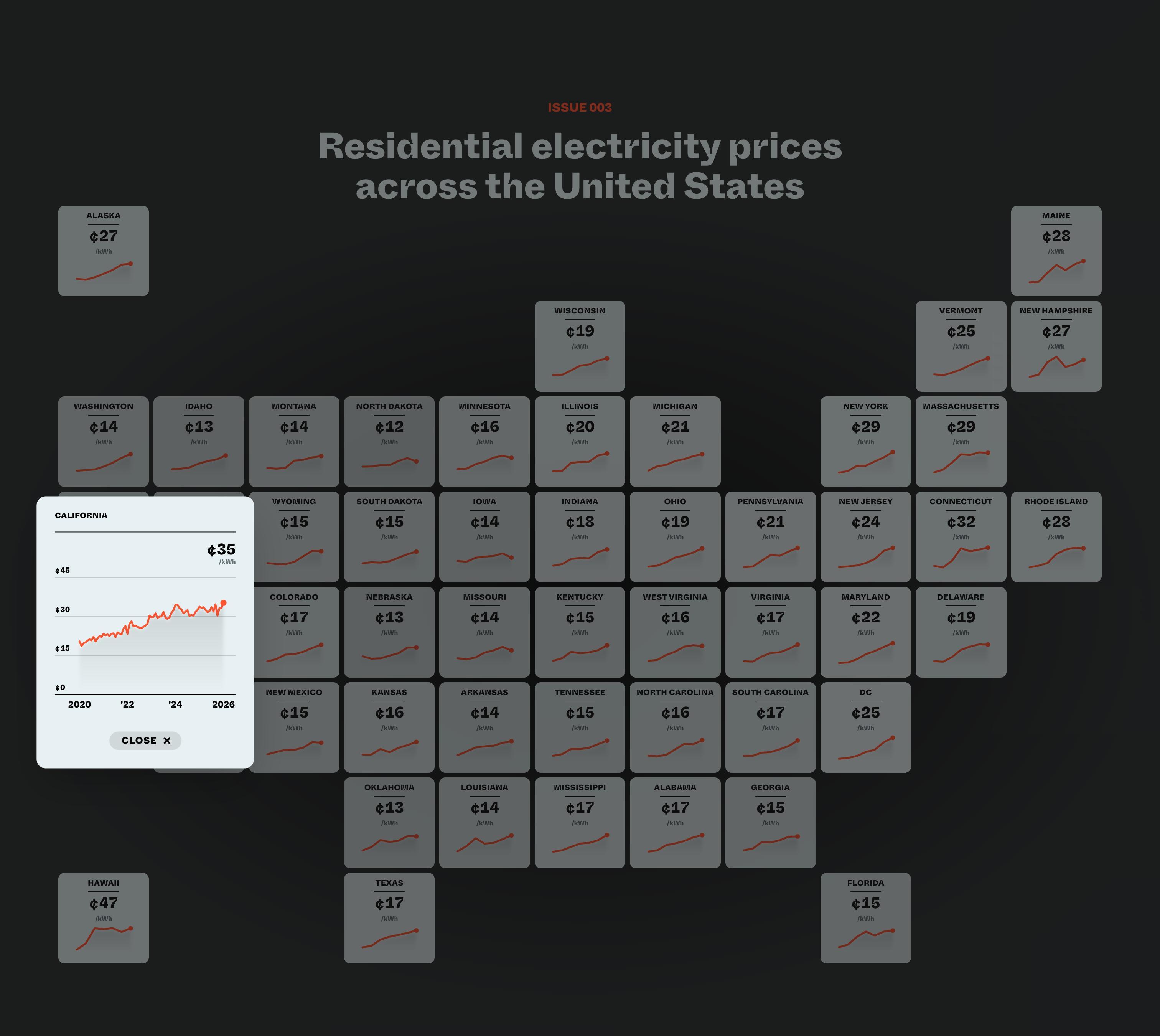 [OC] Residential electricity prices across the US Visualization