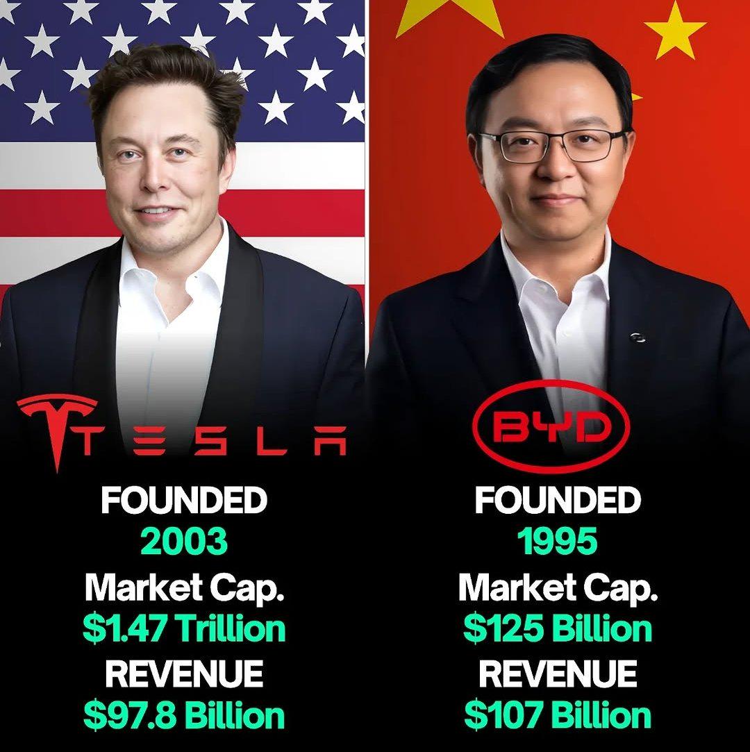 Comparison between Tesla and BYD Comparison Comparison between Tesla and BYD Comparison