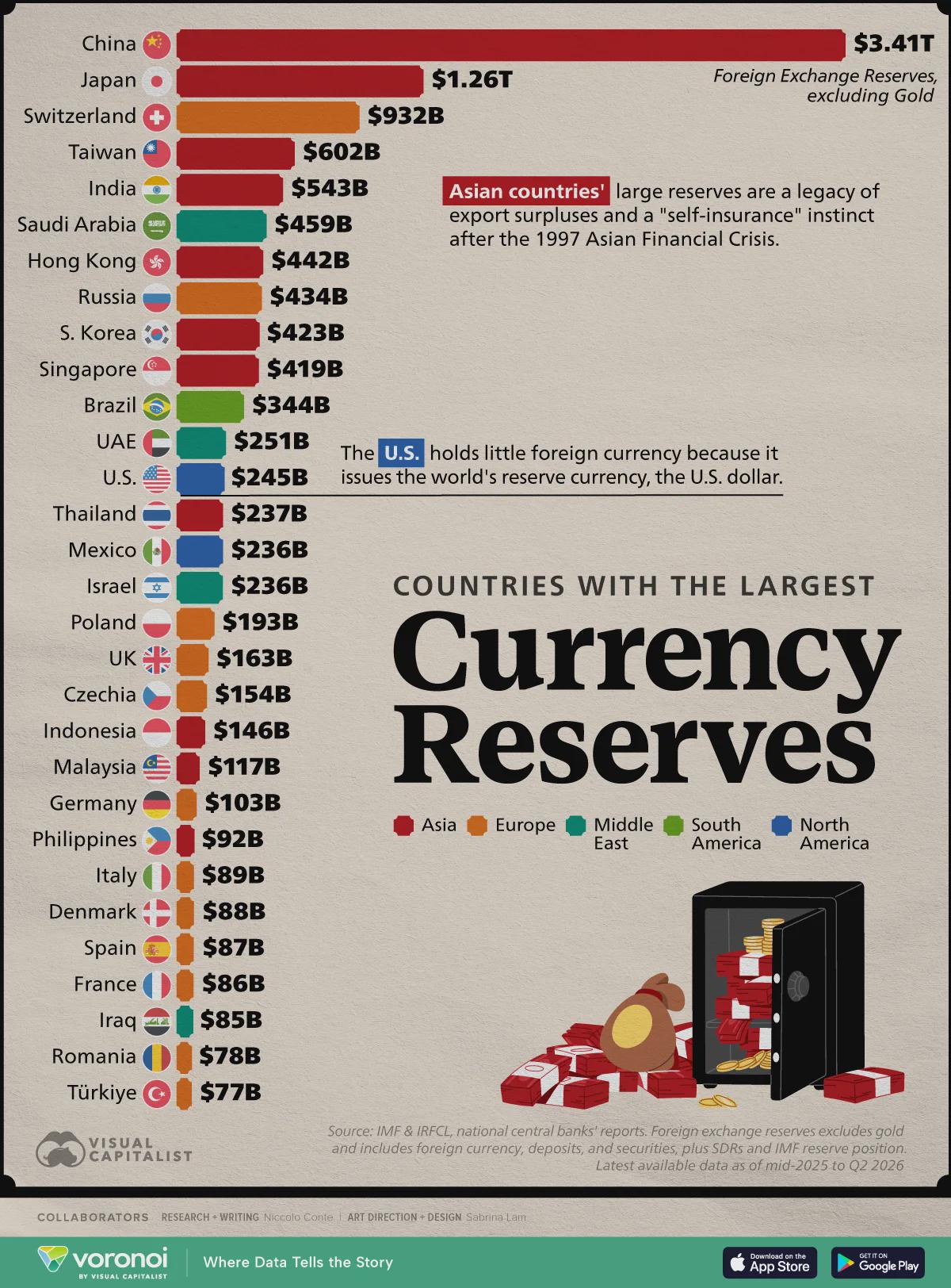 Ranked: Countries with the Largest Currency Reserves Visualization Ranked: Countries with the Largest Currency Reserves Visualization
