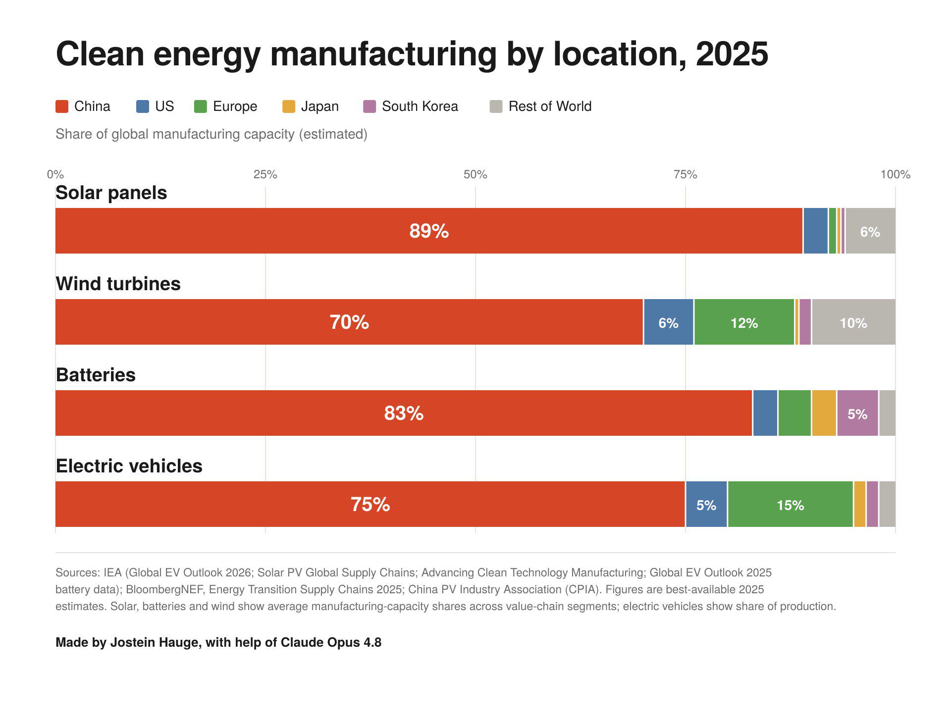 Clean Energy Manufacturing by location(2025) Visualization