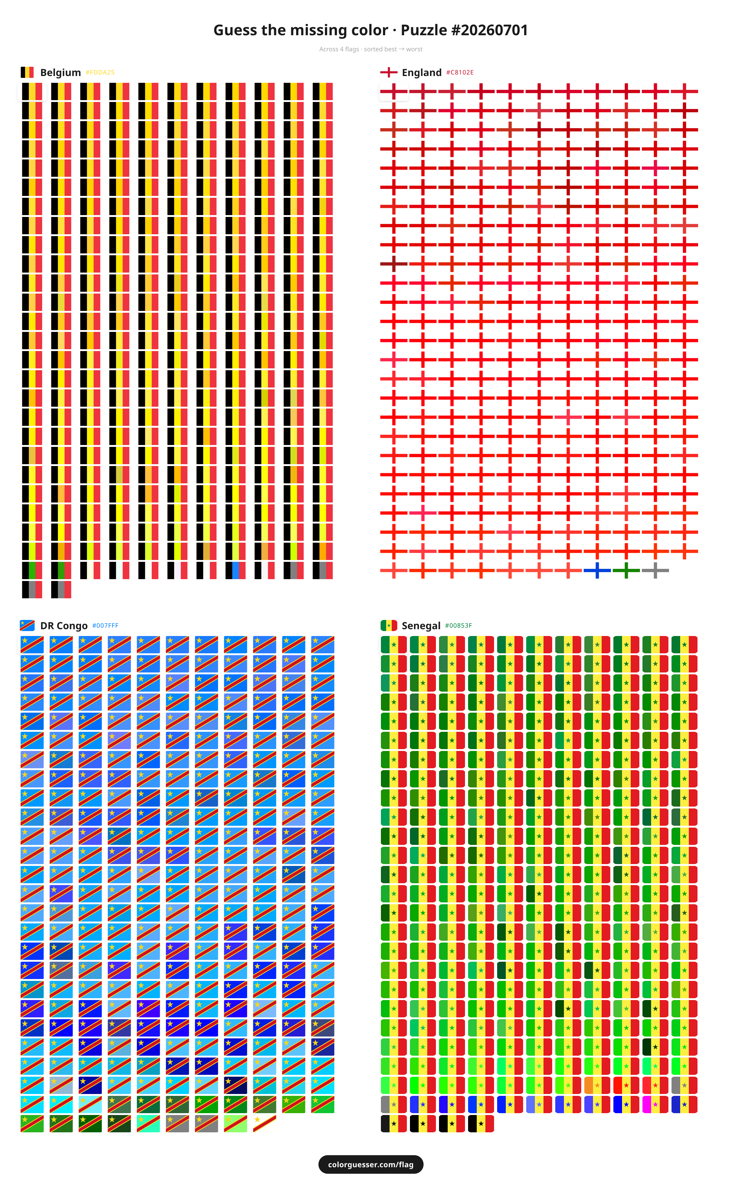 [OC] Asked r/vexillology to fill in the missing color in a flag Visualization