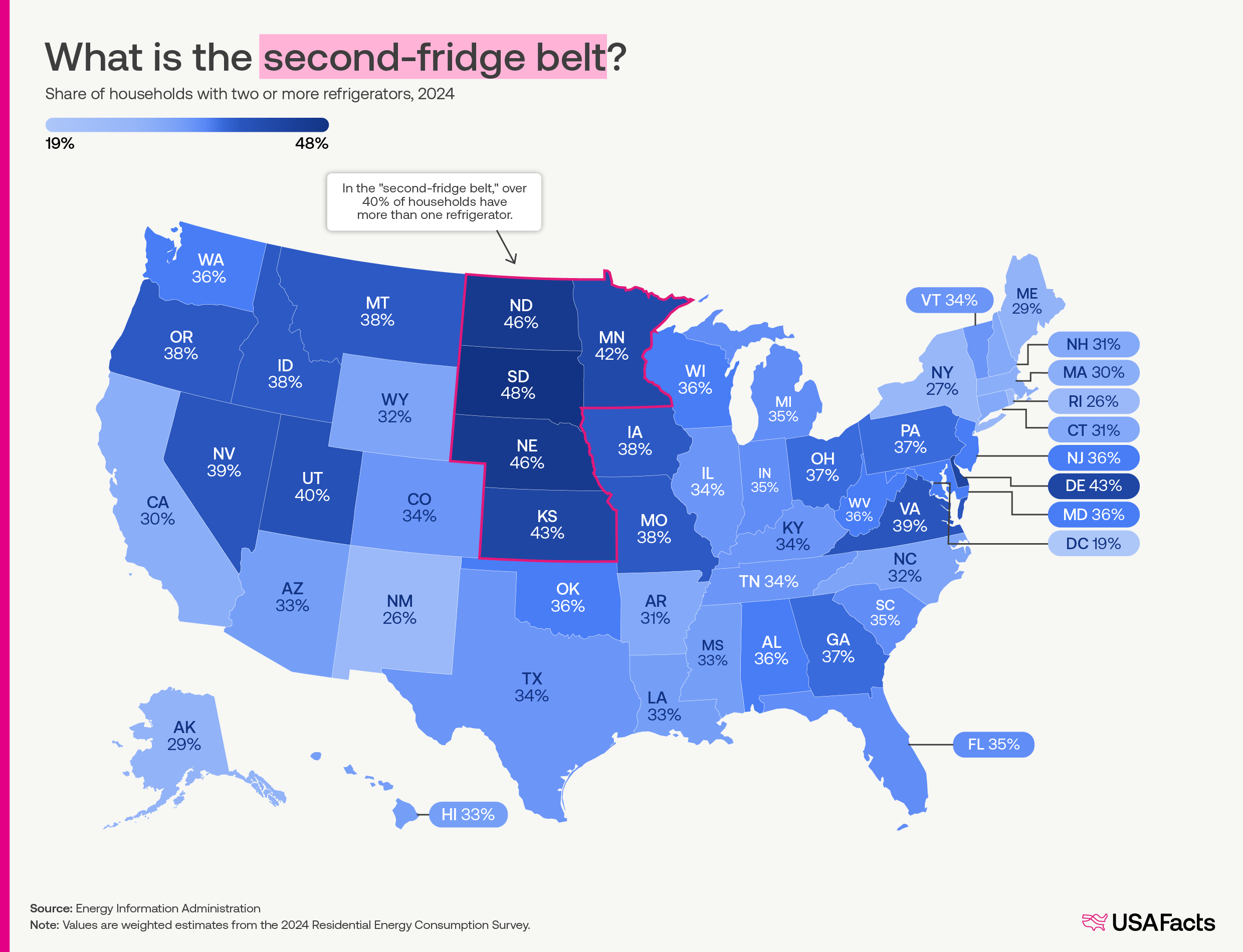 In some states, over 40% of households have more than one refrigerator [OC] Visualization