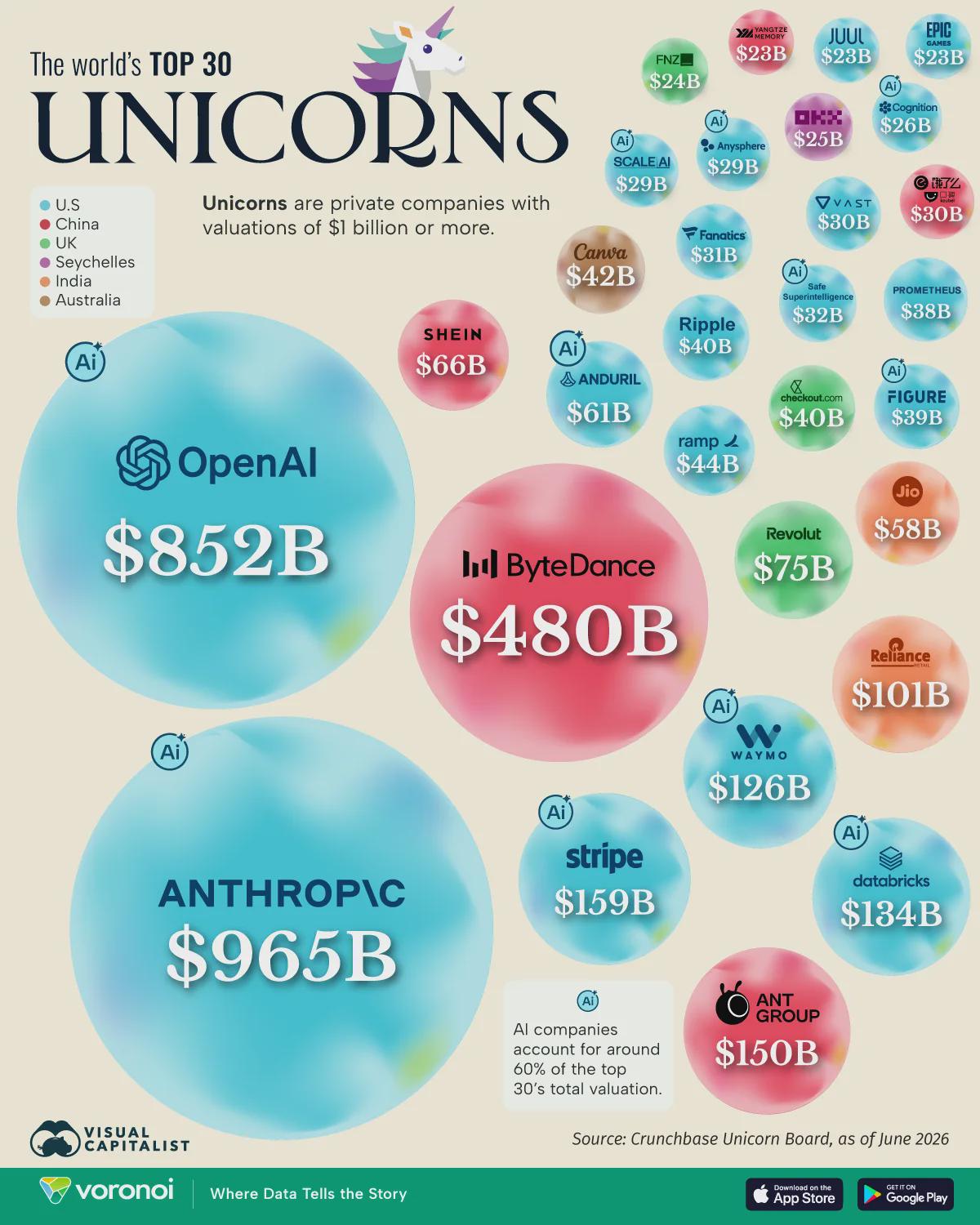 Ranked: The World’s Most Valuable Unicorns in 2026 Visualization Ranked: The World’s Most Valuable Unicorns in 2026 Visualization
