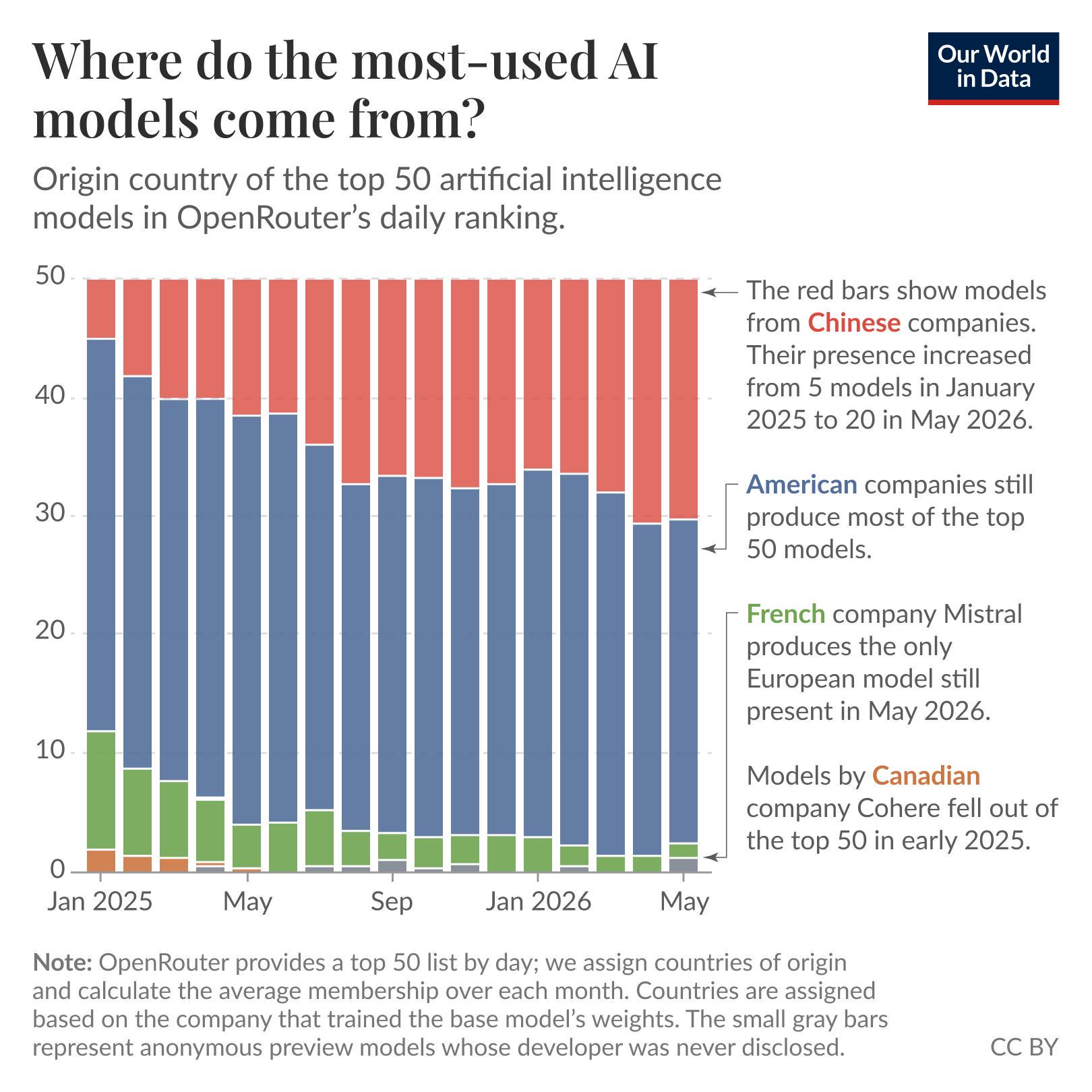 US and Chinese companies train almost all of the world’s most-used AI models Visualization US and Chinese companies train almost all of the world’s most-used AI models Visualization