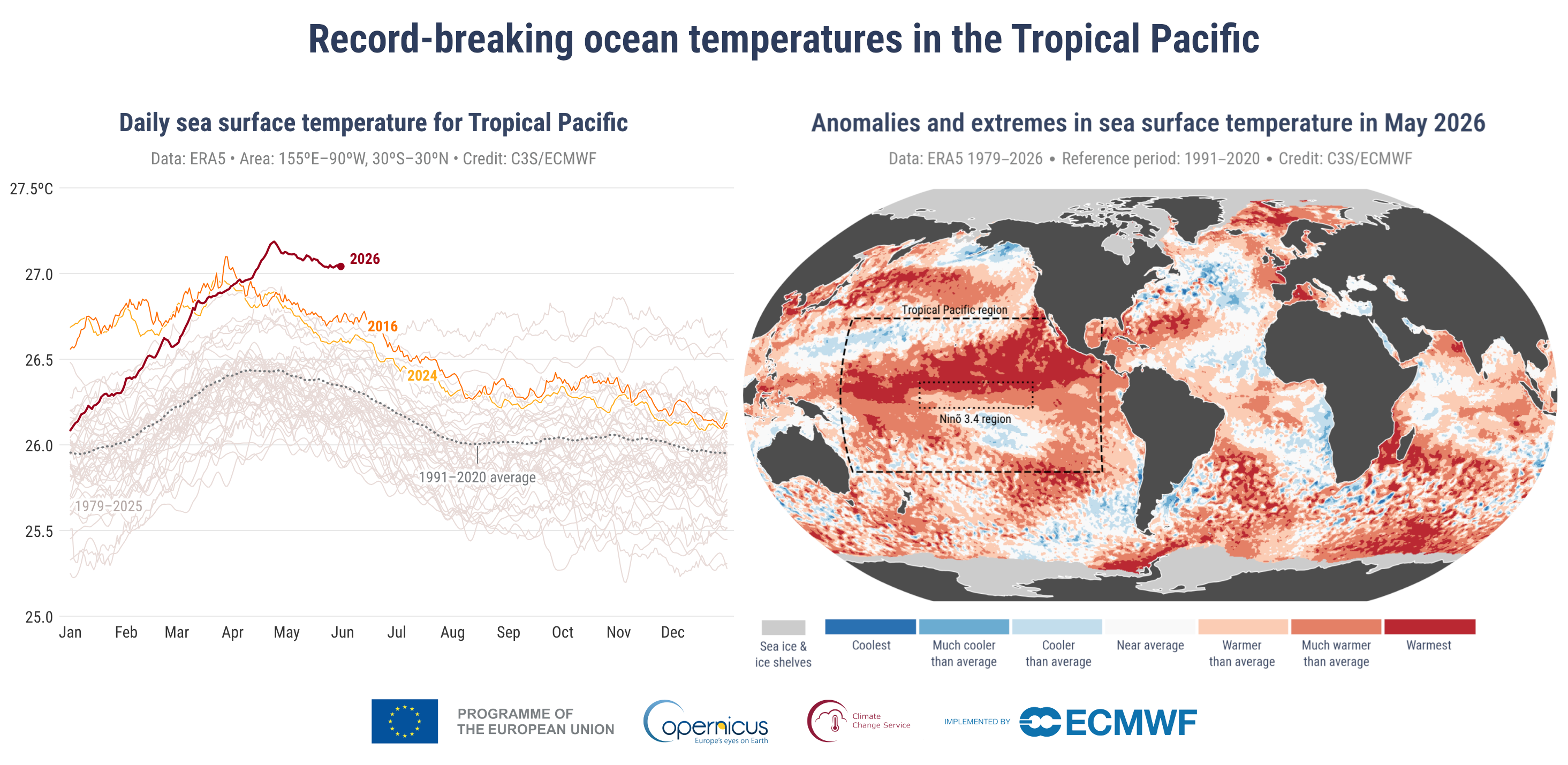 Record-breaking ocean temperatures in the tropical Pacific Visualization Record-breaking ocean temperatures in the tropical Pacific Visualization