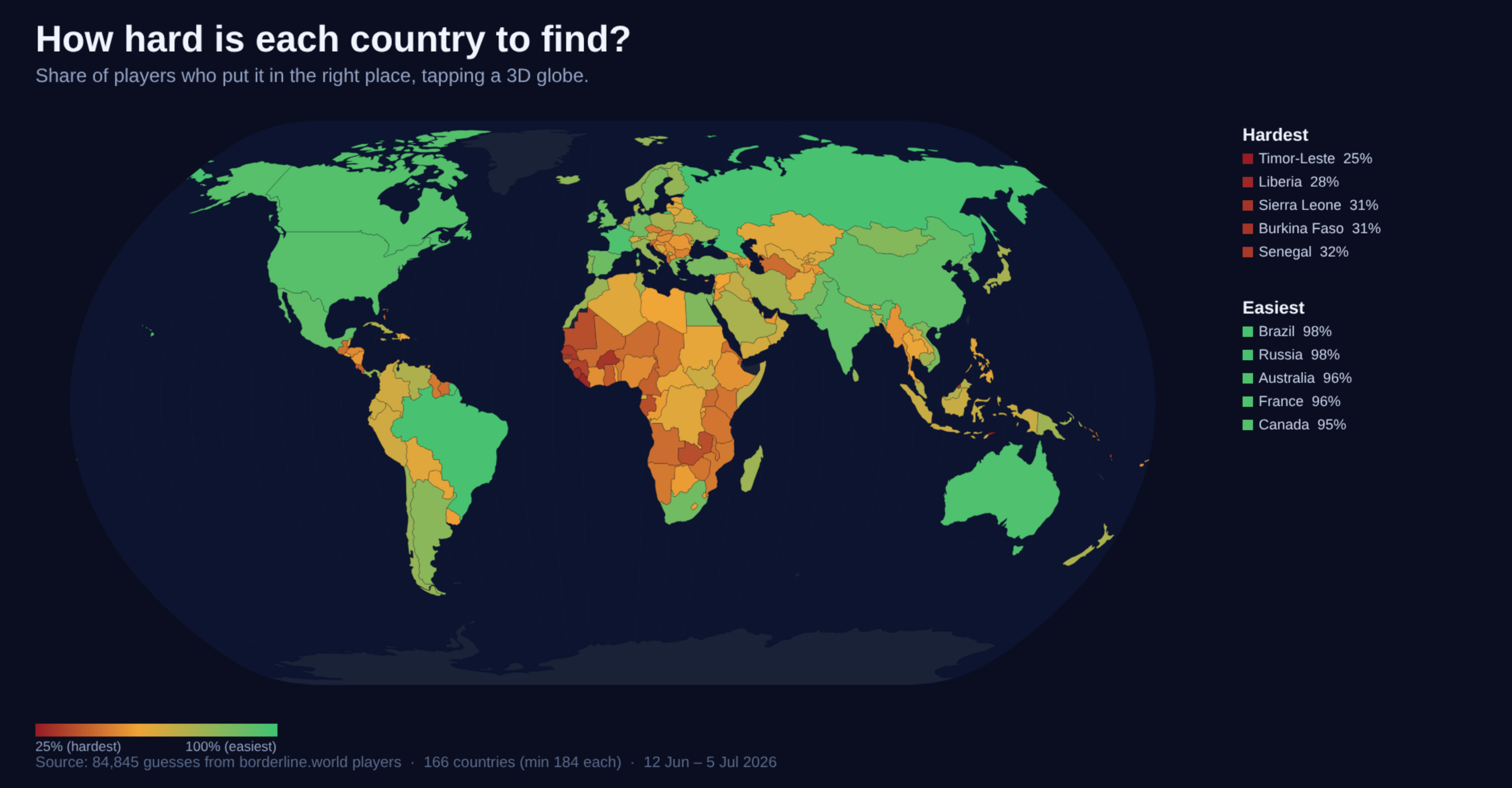 [OC] How often can people find each country on a world map? 85,000 guesses from a geography game