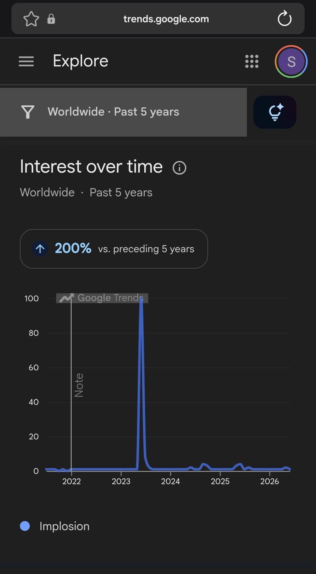 [OC] Google searches for "implosion" over last 5 years, worldwide Visualization