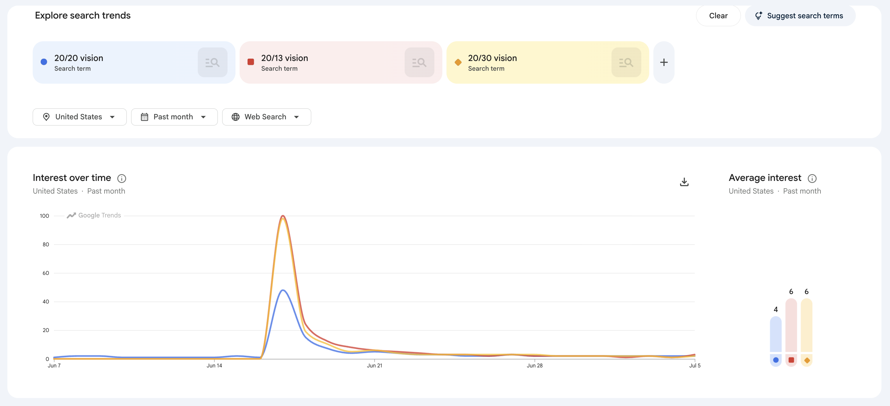 [OC] love island's kenzie's 20/30 vision claim vs. google search trends Comparison