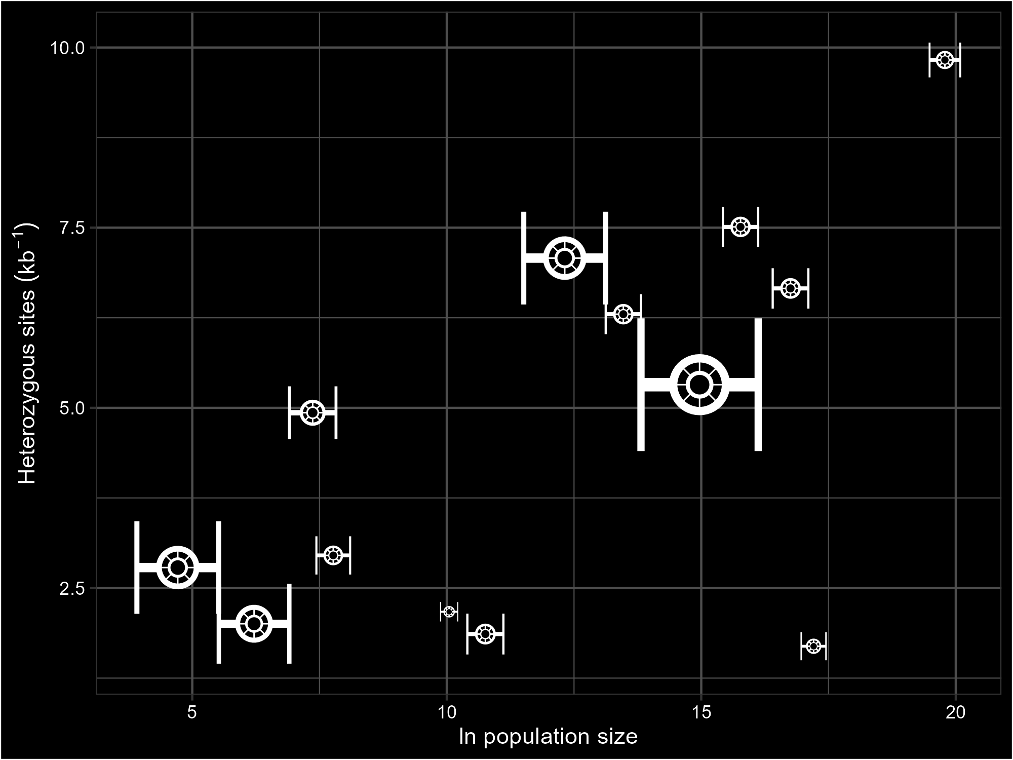 [OC] TIE Fighter Plot Visualization