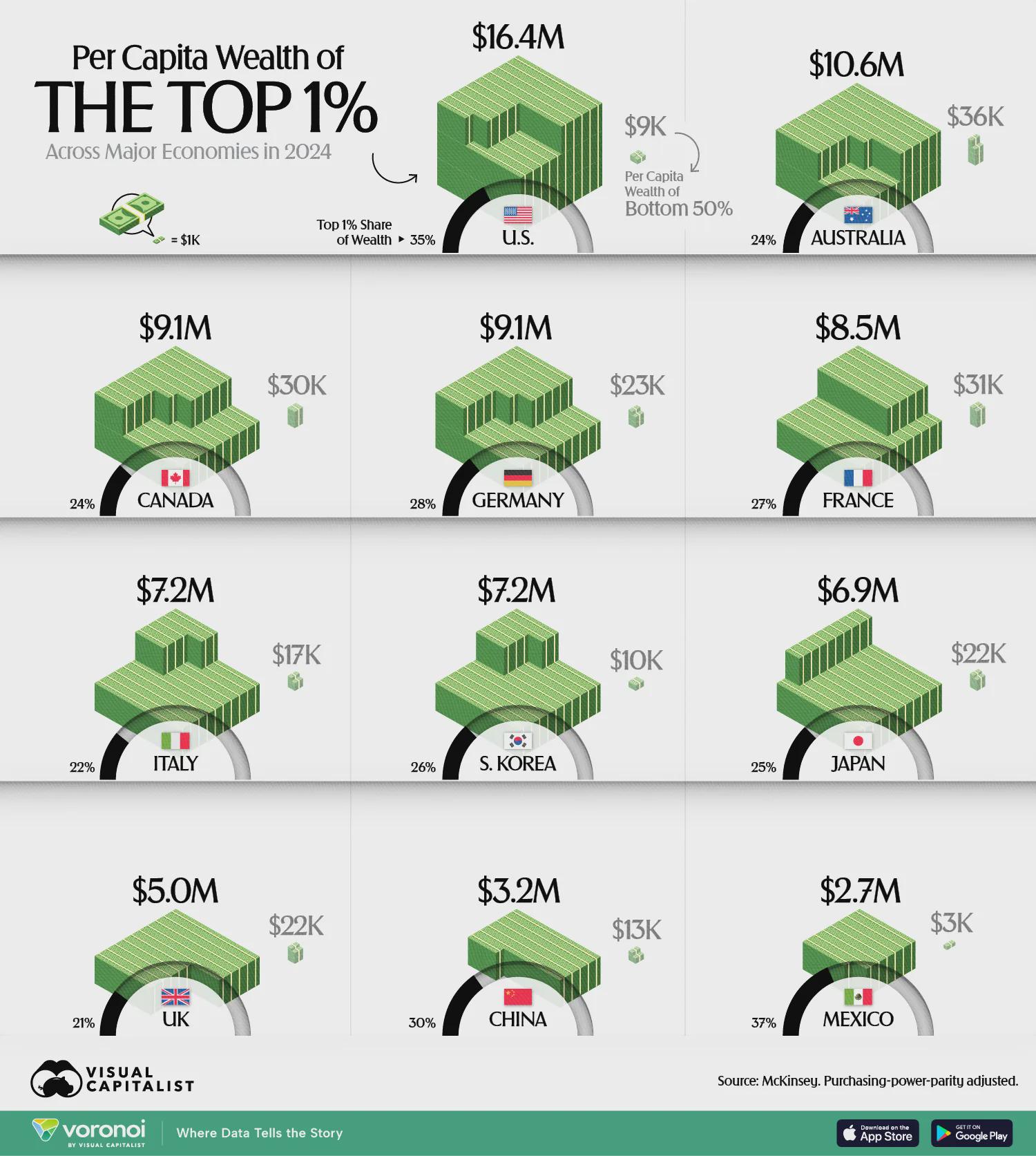 Ranked: How Wealthy the Top 1% Are in Each Major Economy Visualization Ranked: How Wealthy the Top 1% Are in Each Major Economy Visualization