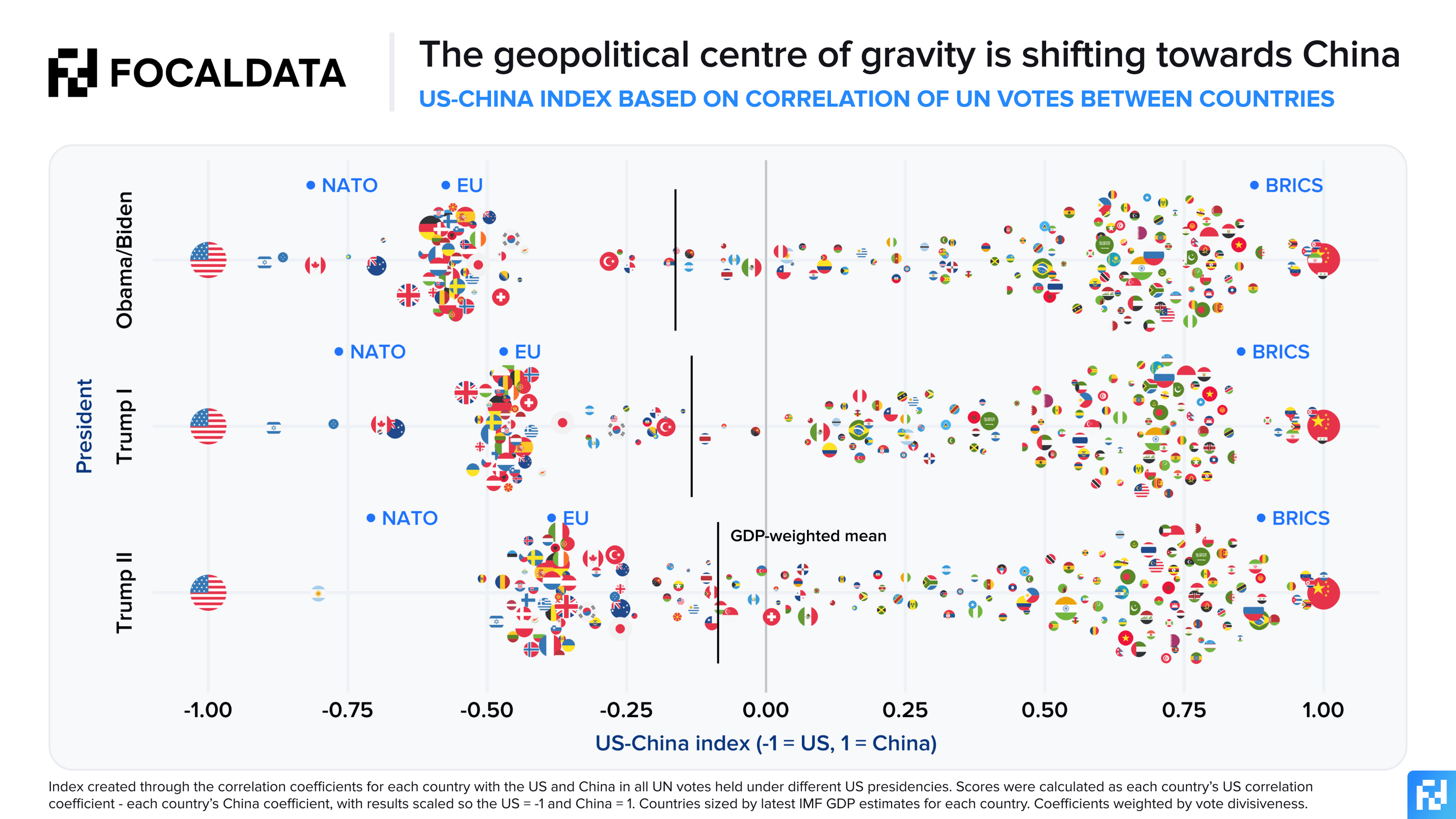 Quantifying Geopolitical Shifts: A Comparative Visualization of US-China UN Voting Records Visualization Quantifying Geopolitical Shifts: A Comparative Visualization of US-China UN Voting Records Visualization
