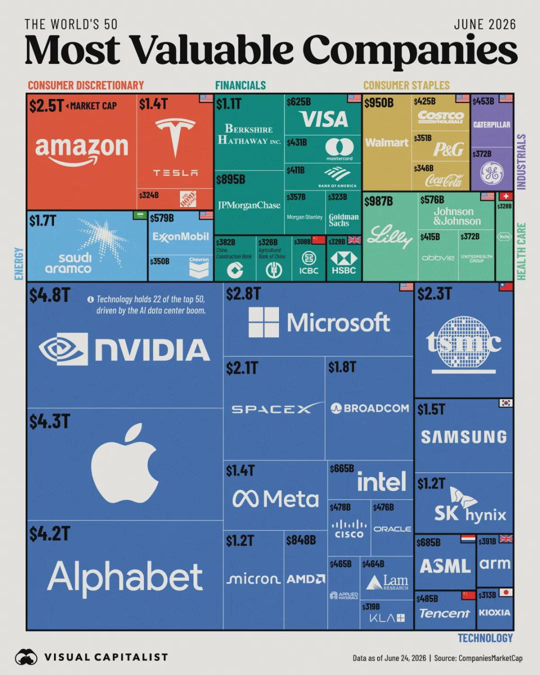 Worldโs 50 Most Valuable Companies Visualization Worldโs 50 Most Valuable Companies Visualization