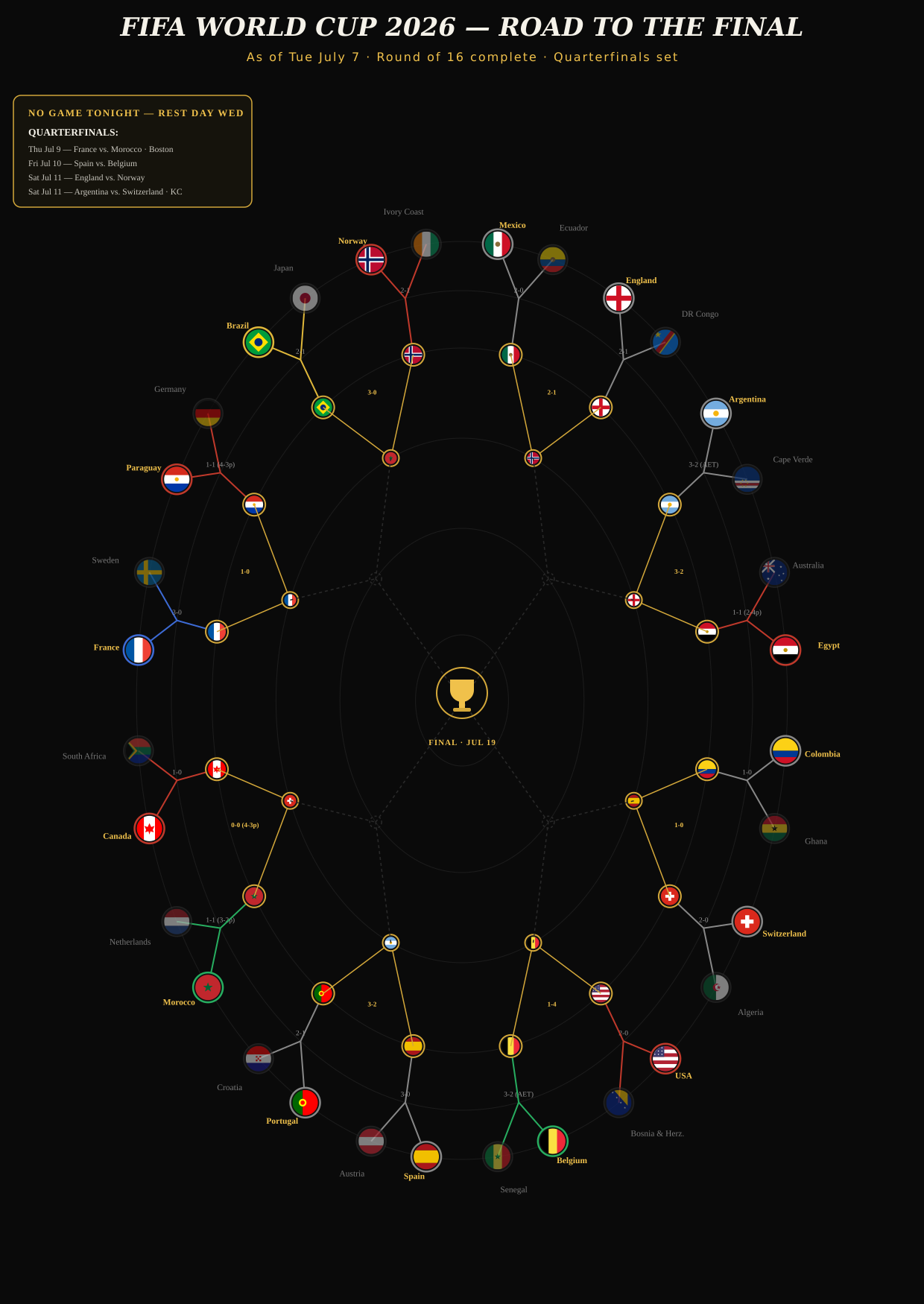 Info fifa. As of this eve. Visualization Info fifa. As of this eve. Visualization