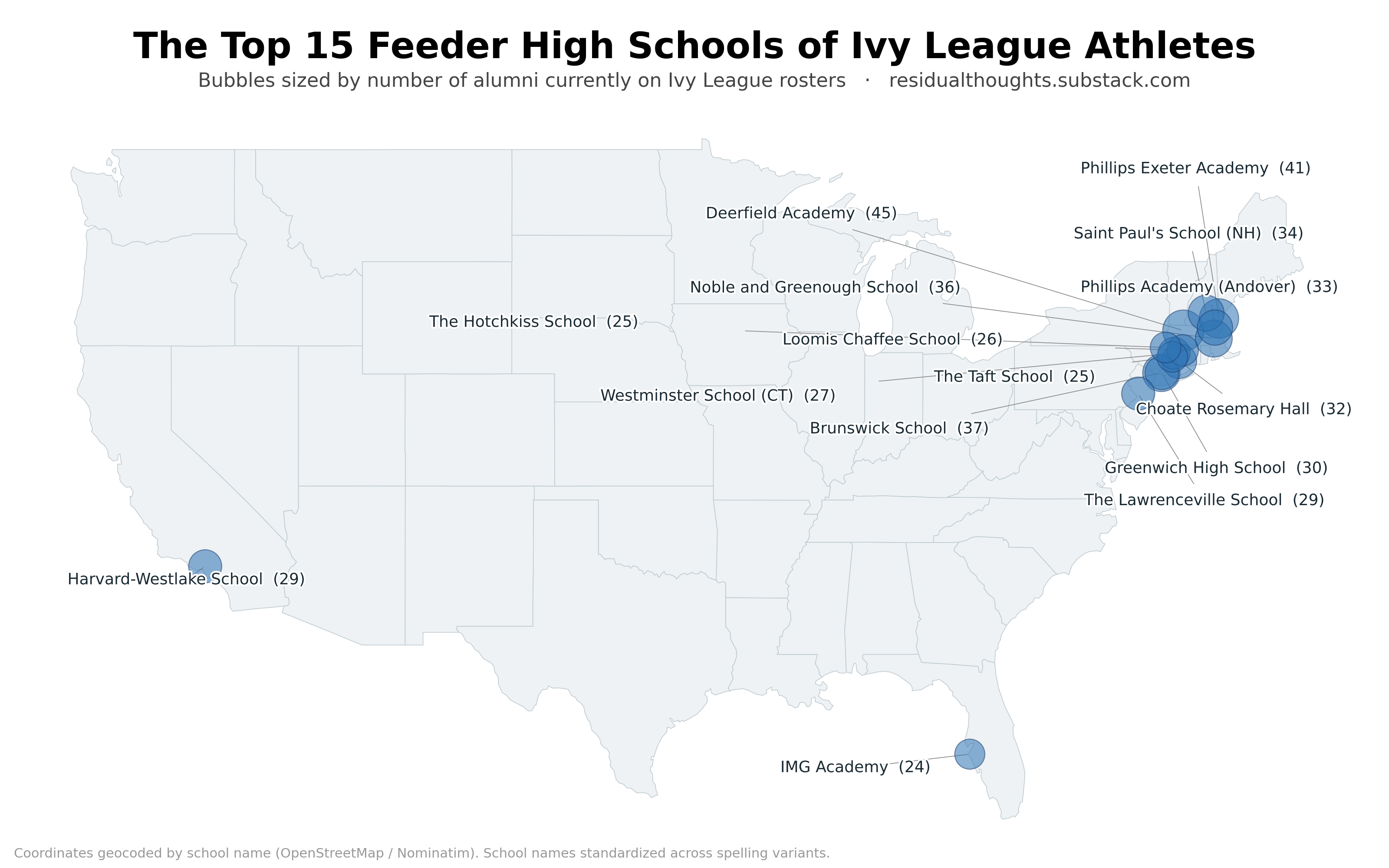 The Top 15 Feeder Schools of Ivy League Athletes [OC] Visualization