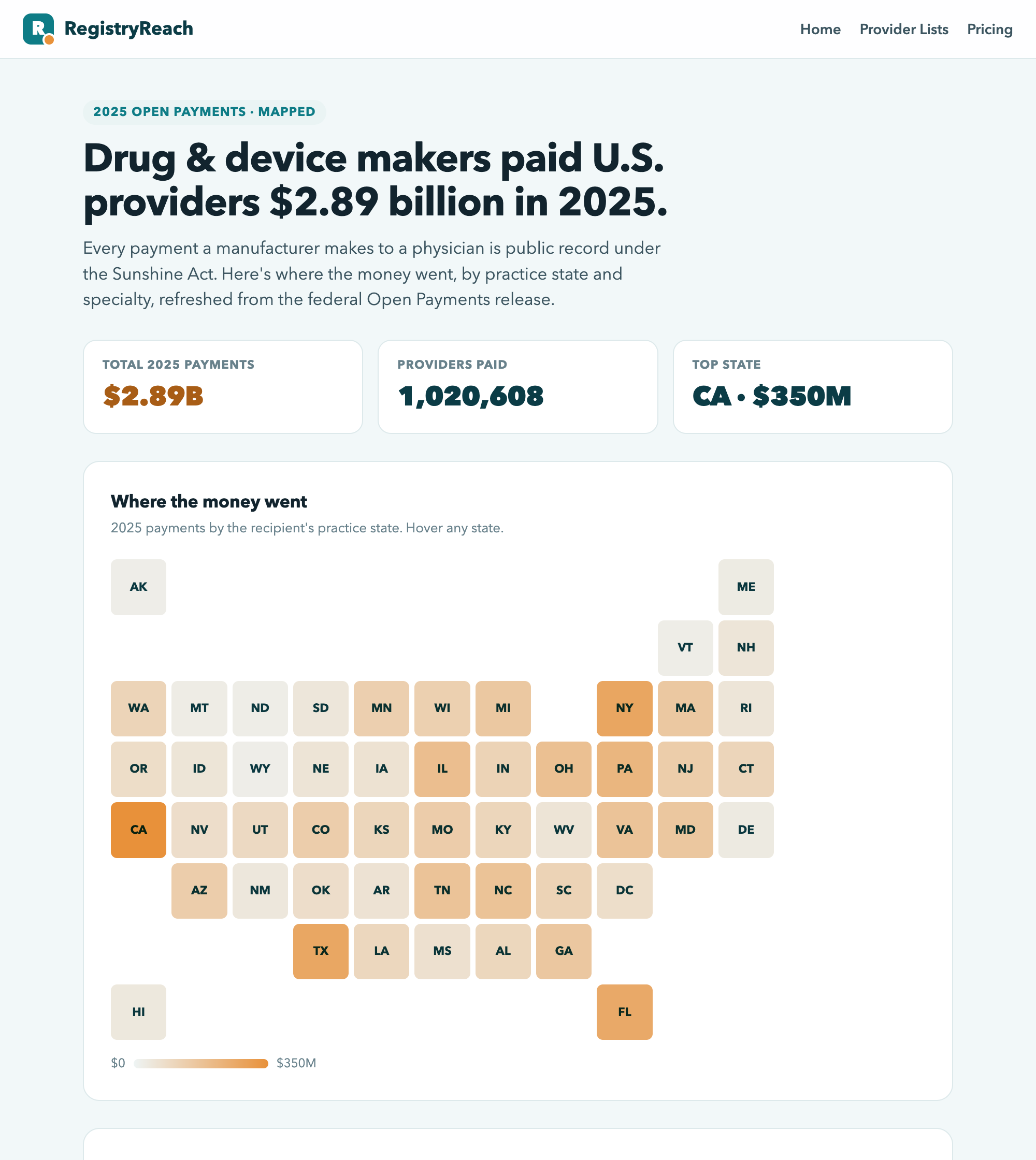 [OC] Drug and device makers paid U.S. physicians $2.9 billion in 2025, mapped by state Visualization