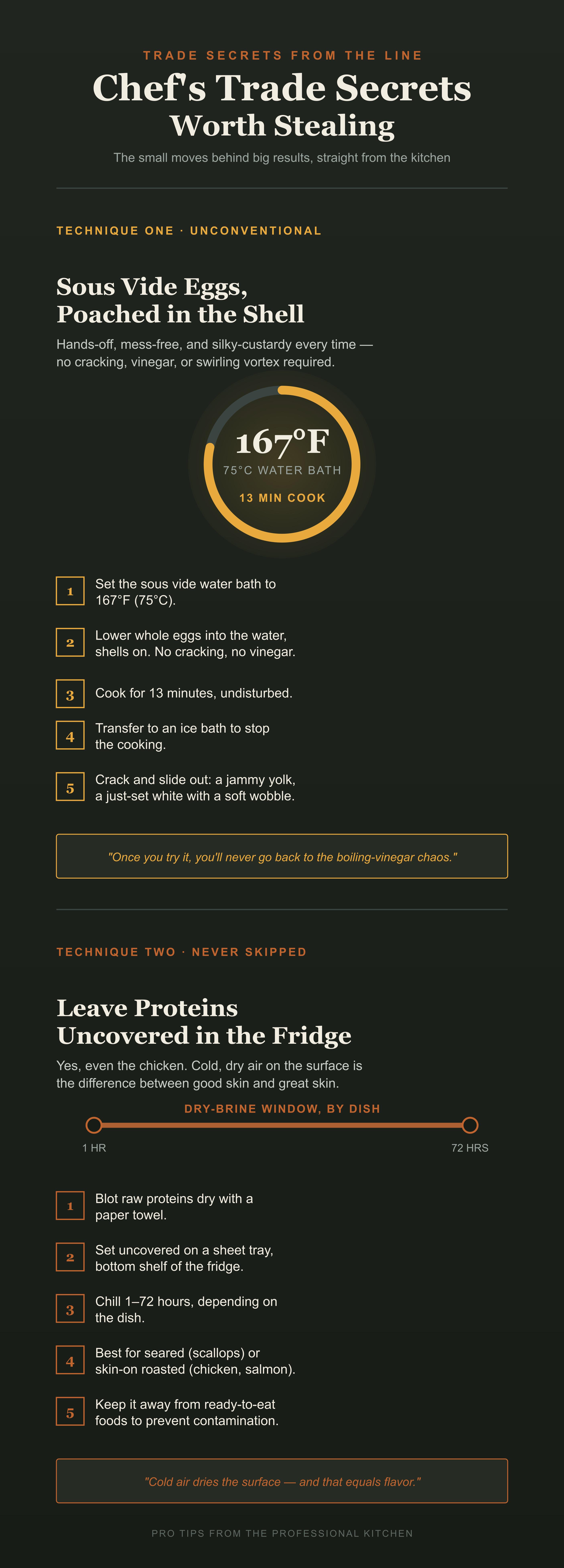 Two Kitchen Techniques Every Home Cook Should Steal Visualization Two Kitchen Techniques Every Home Cook Should Steal Visualization