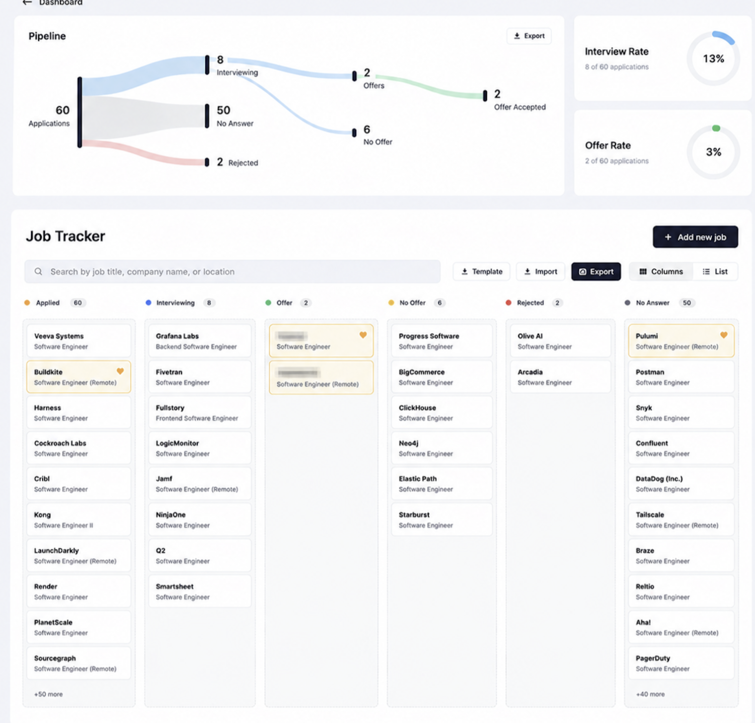 [OC] I tracked 60 job applications and got 2 offers — here's my job search funnel Visualization