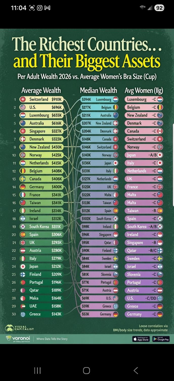 "Wealth Rankings vs. What Really Matters" Comparison "Wealth Rankings vs. What Really Matters" Comparison