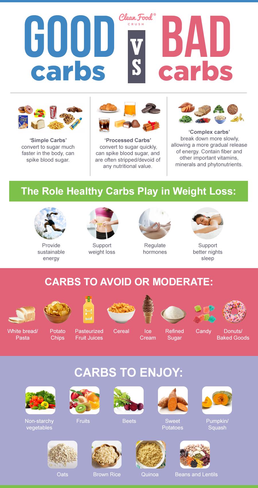 Good carbs vs bad carbs Comparison Good carbs vs bad carbs Comparison