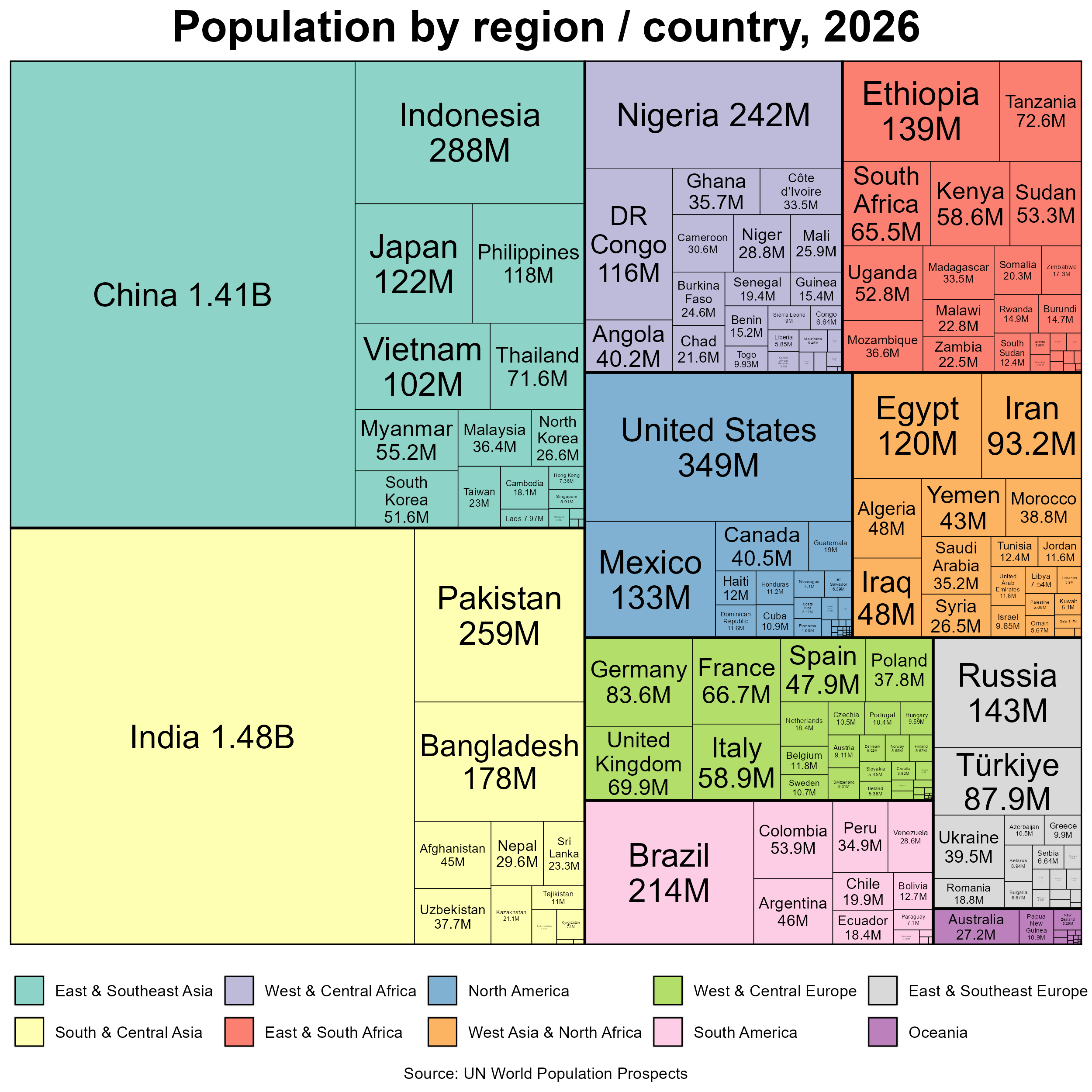 [OC] Population by region / country, 2026 Data Visualization