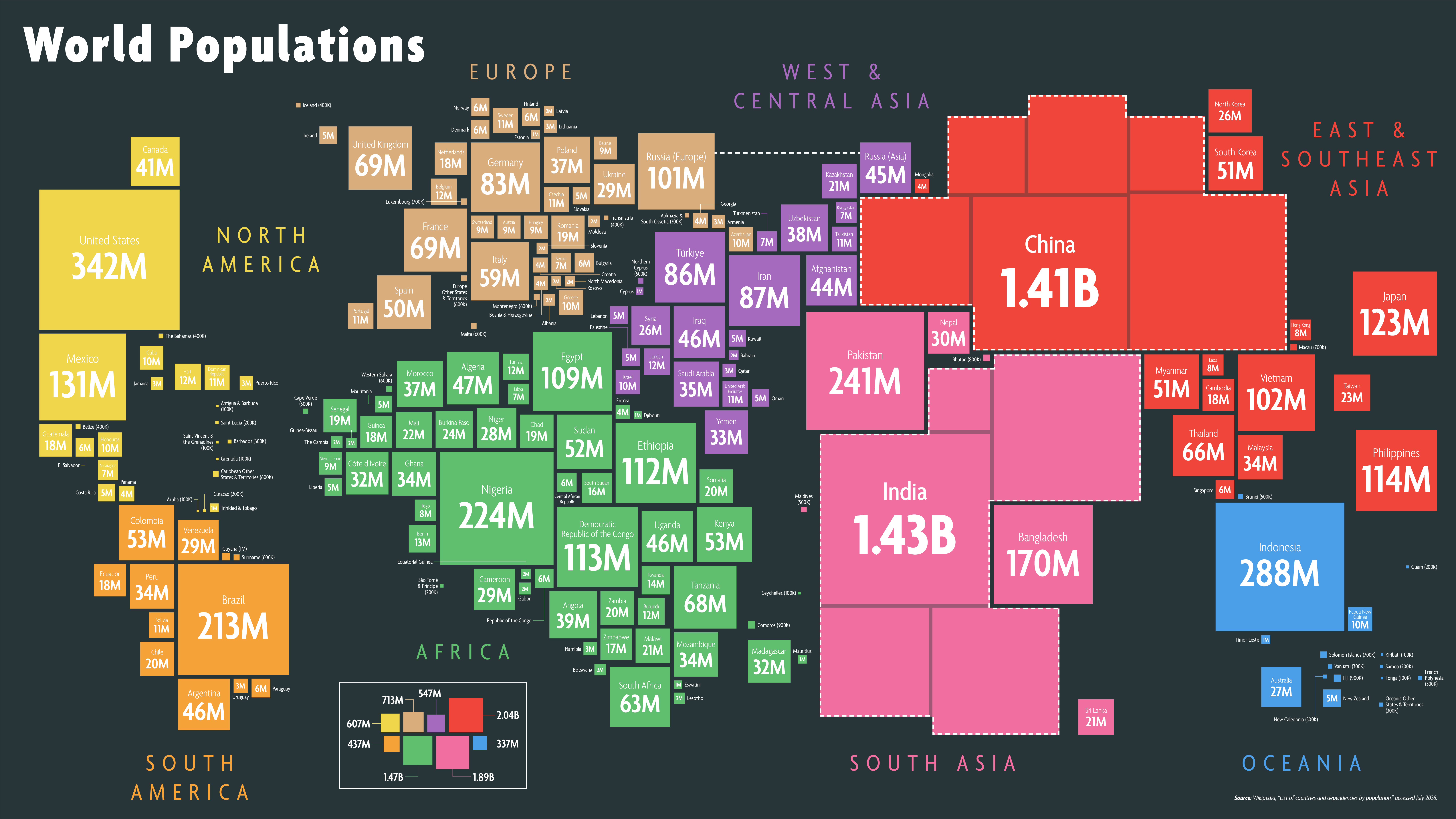 [OC] Map of countries sized by population Data Visualization