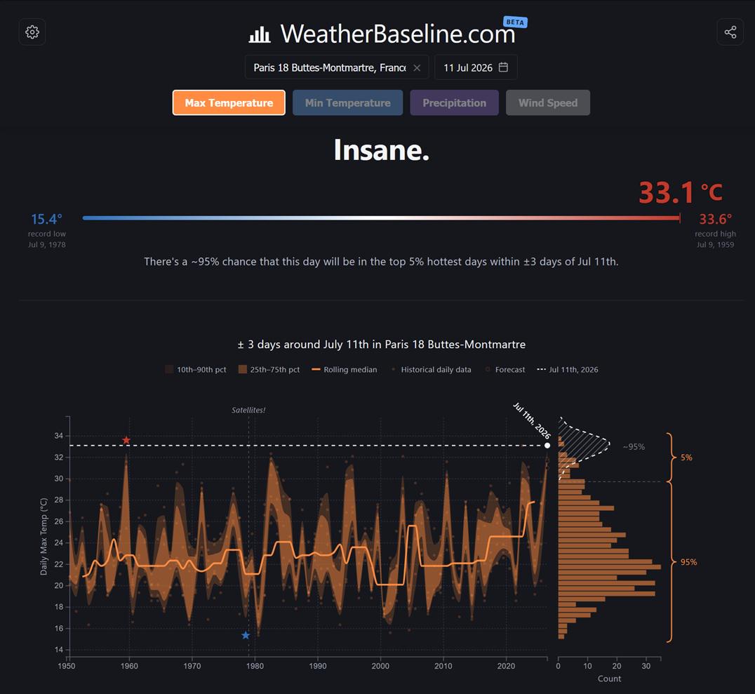 [OC] How exceptionally hot is Paris right now? Visualization