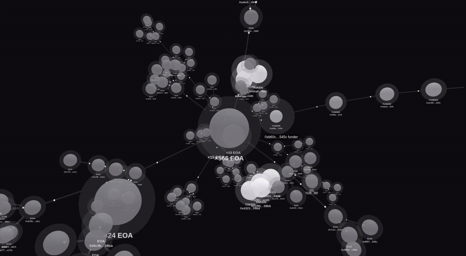 [OC] One Ethereum scam deployer's funding network in 3D: 703 wallets, 13 funders and 8 tokens traced on-chain Visualization
