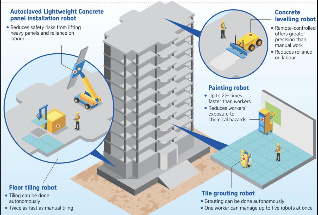Robots at worksite Visualization