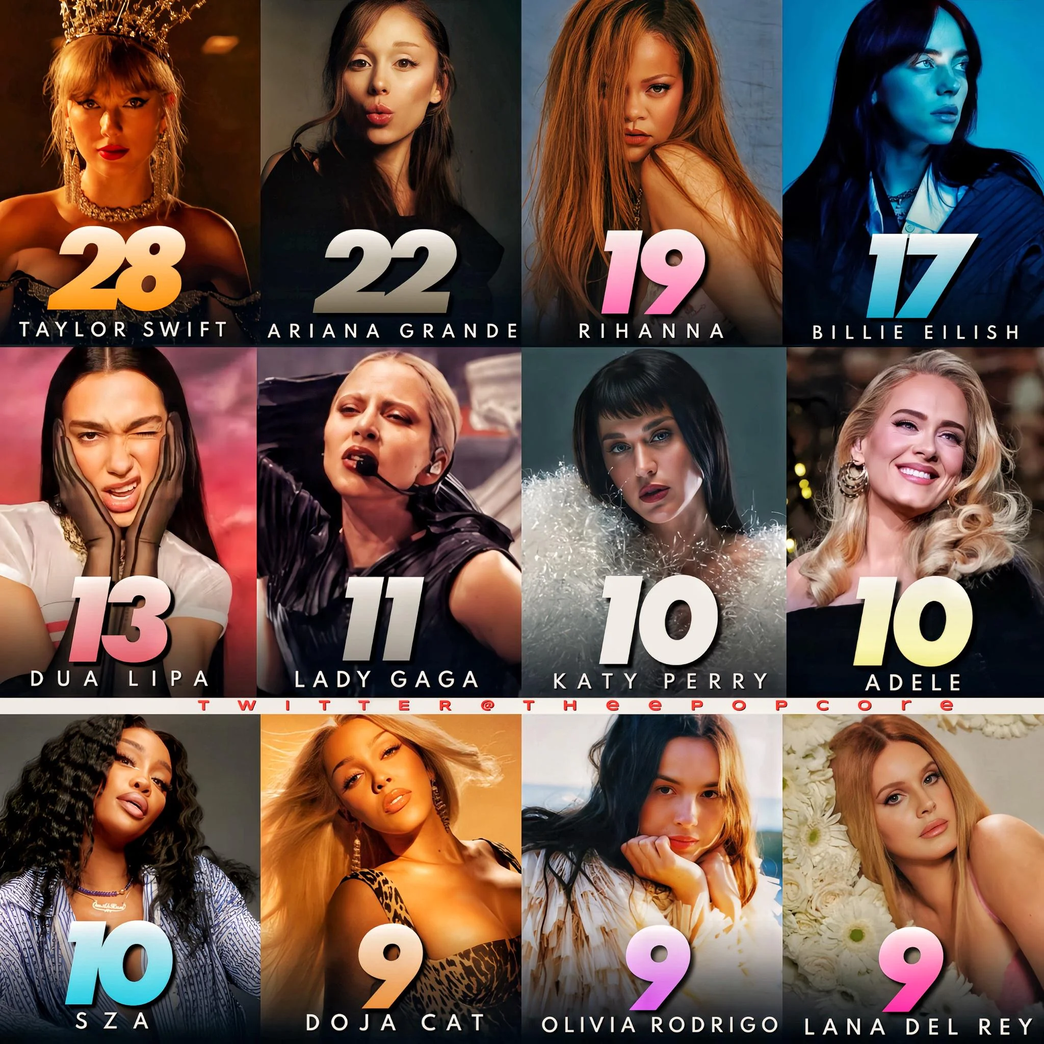 Female artists with the most songs over 1 billion streams on spotify Visualization