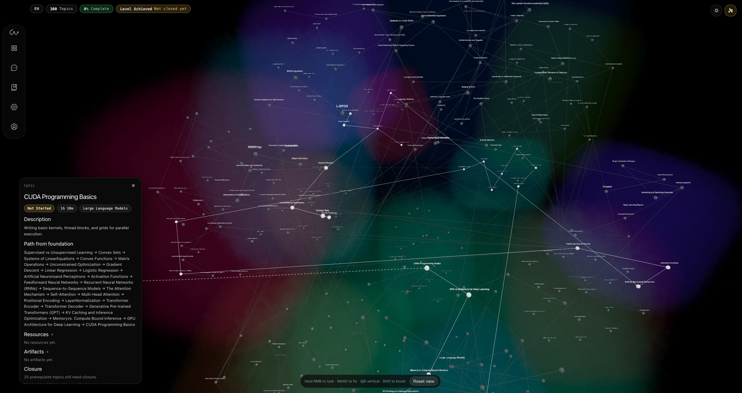 [OC] From high-school fundamentals to modern AI papers, mapped as 300 topics and 353 prerequisite connections Visualization