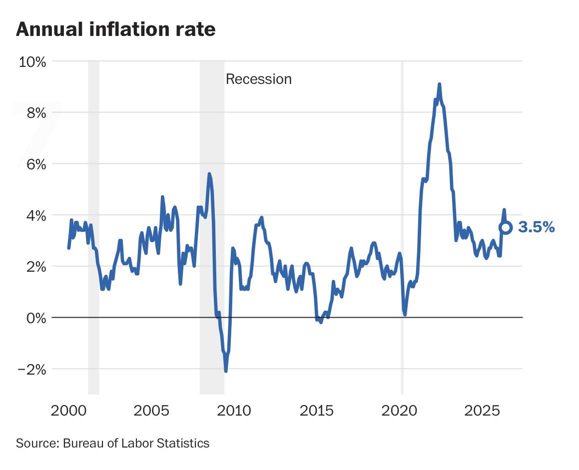 US Annual Inflation Rate Visualization