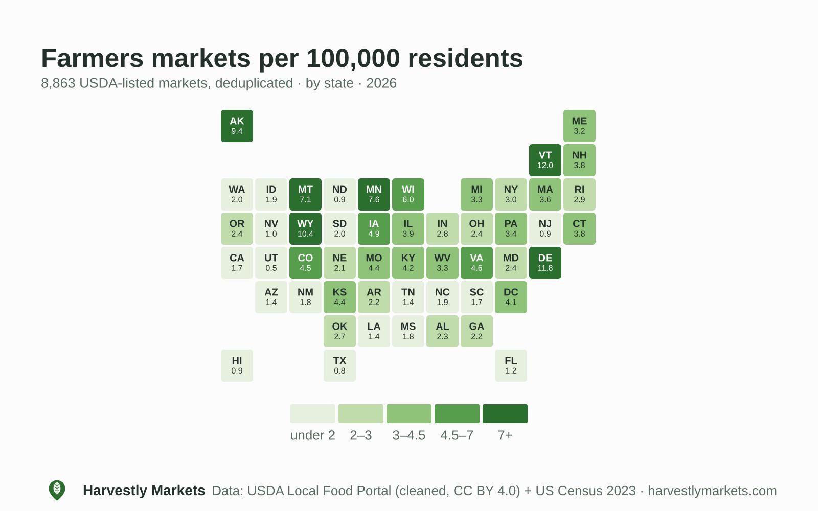[OC] Farmers markets per 100,000 residents, by US state Visualization
