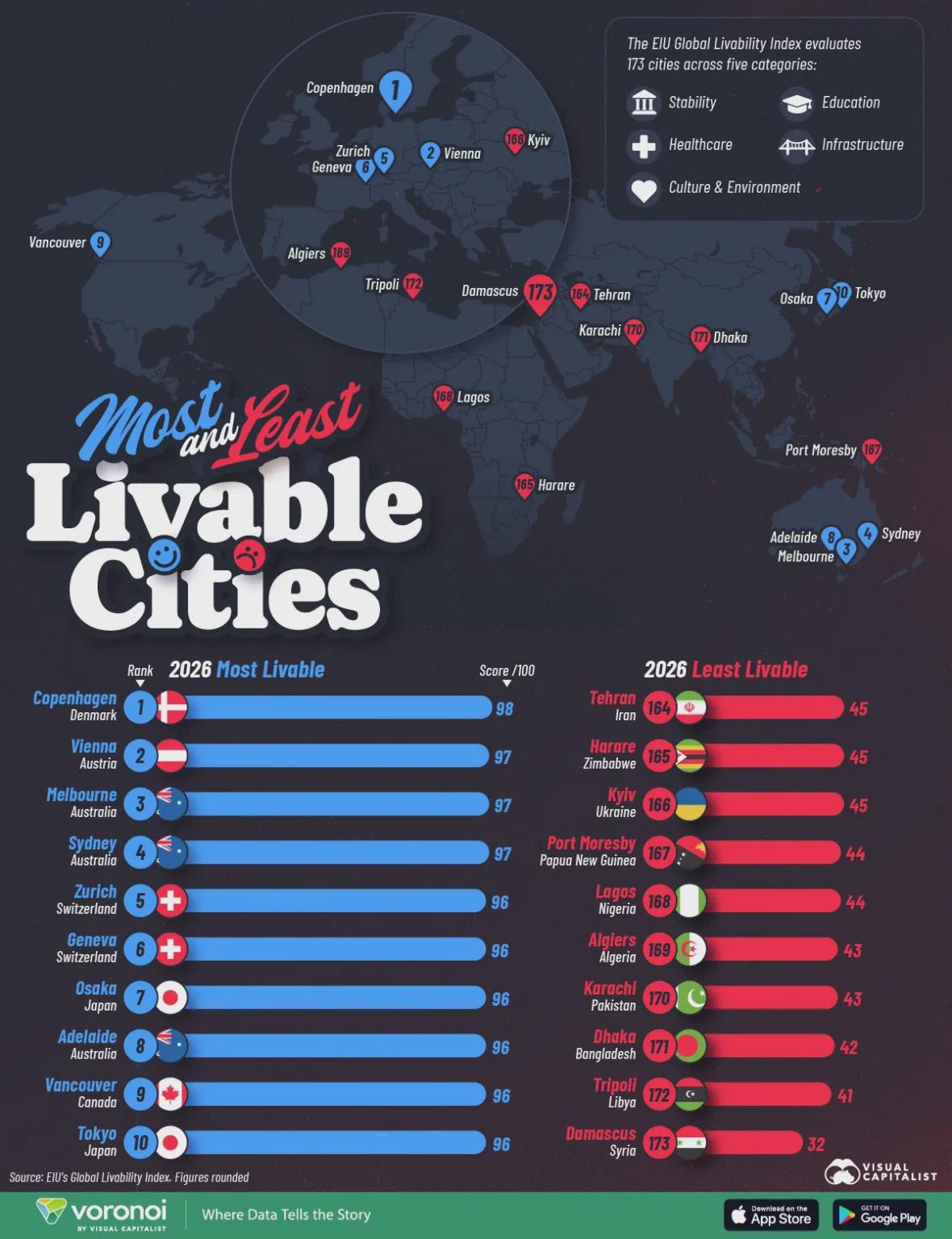 Most and least livable cities Visualization Most and least livable cities Visualization