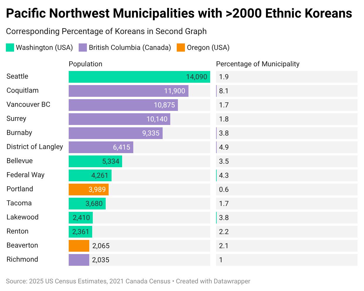 [OC] Pacific Northwest Ethnic Korean Concentrations Visualization