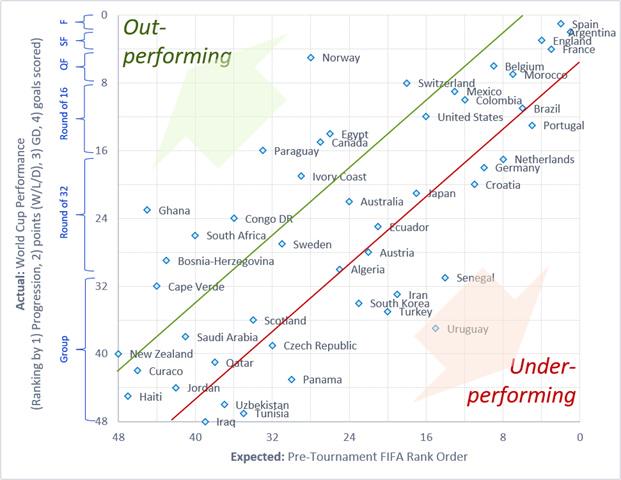 [OC] Obligatory World-Cup Related Graphic