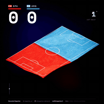 [OC] The 2026 World Cup final (Spain 1–0 Argentina), the whole match rebuilt from ~1,500 Opta events as a 3D data portrait Statistics