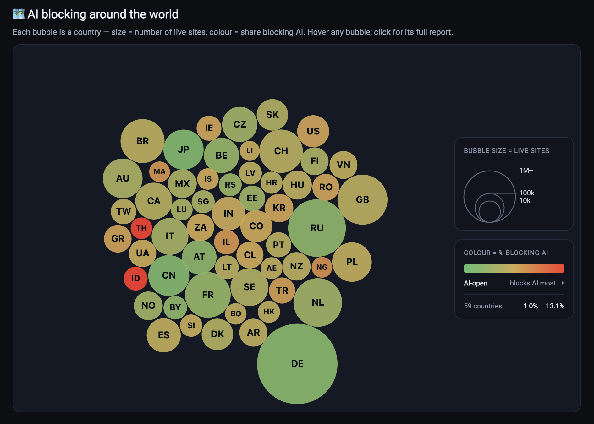 [OC] Which countries are blocking AI the most? A bubble chart of 59 nations based on live website data