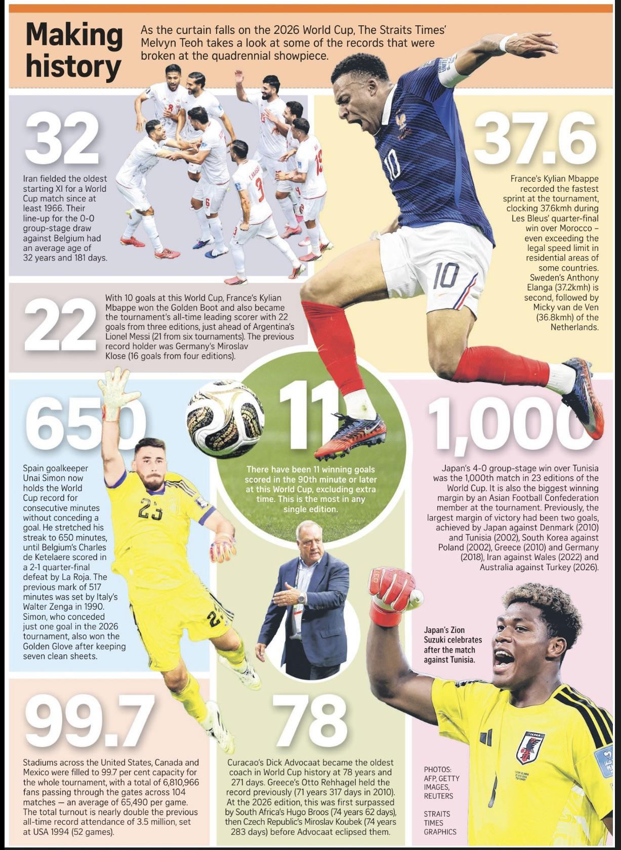 FIFA 2026: In Numbers Visualization FIFA 2026: In Numbers Visualization