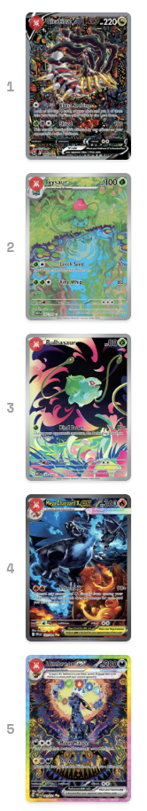 [OC] The internet's favorite Pokémon cards, ranked from 75,000 head-to-head votes Visualization