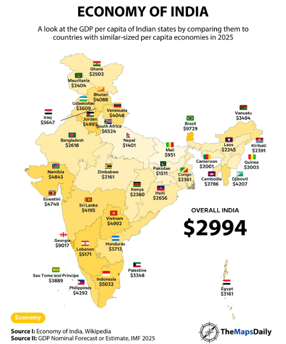 Indian States compared to Countries In terms of GPD per capita Visualization