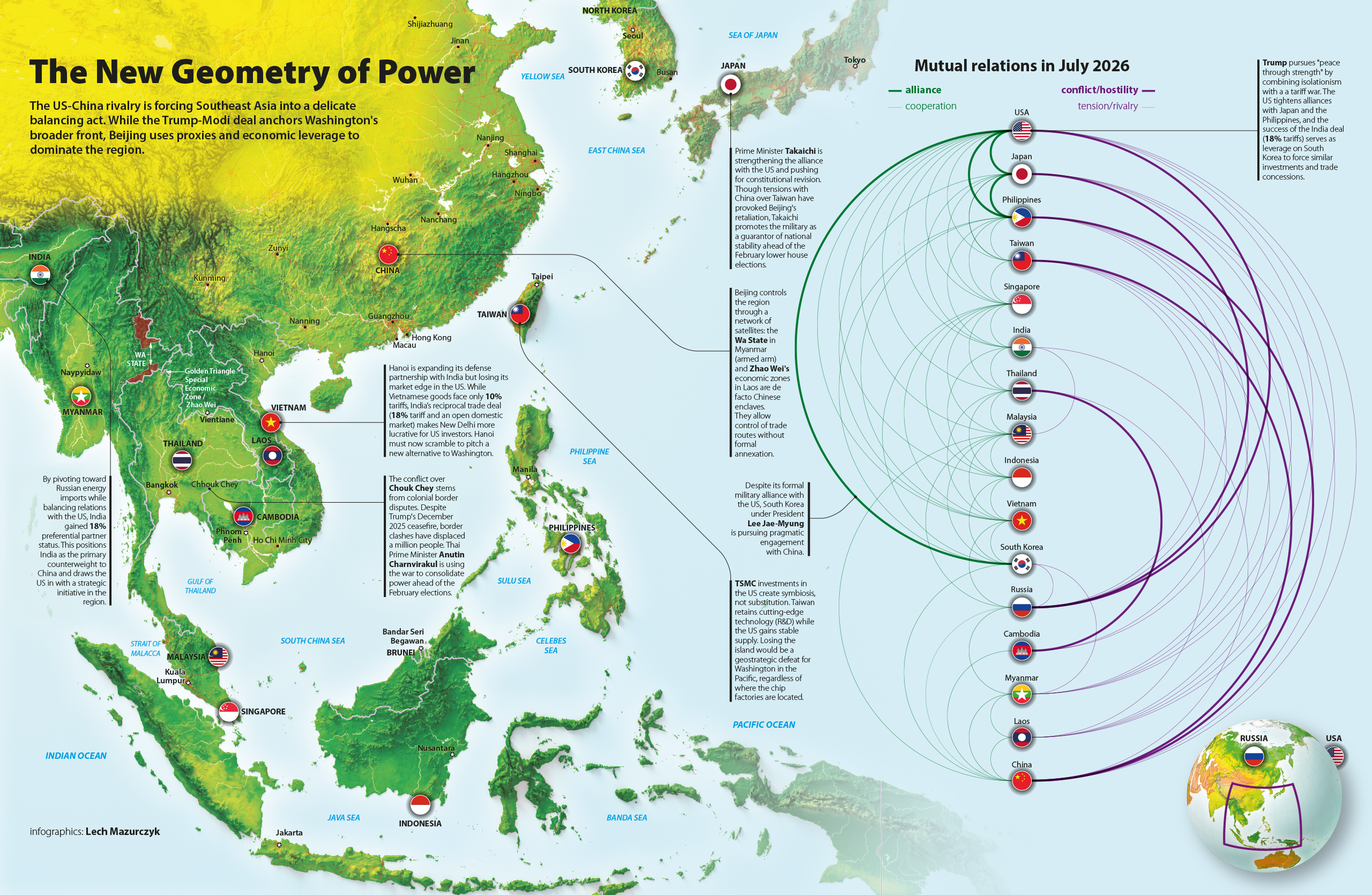 [OC] The New Geometry of Power — Visualizing Southeast Asia’s diplomacy, trade tensions, and US-China rivalry (July 2026) Visualization