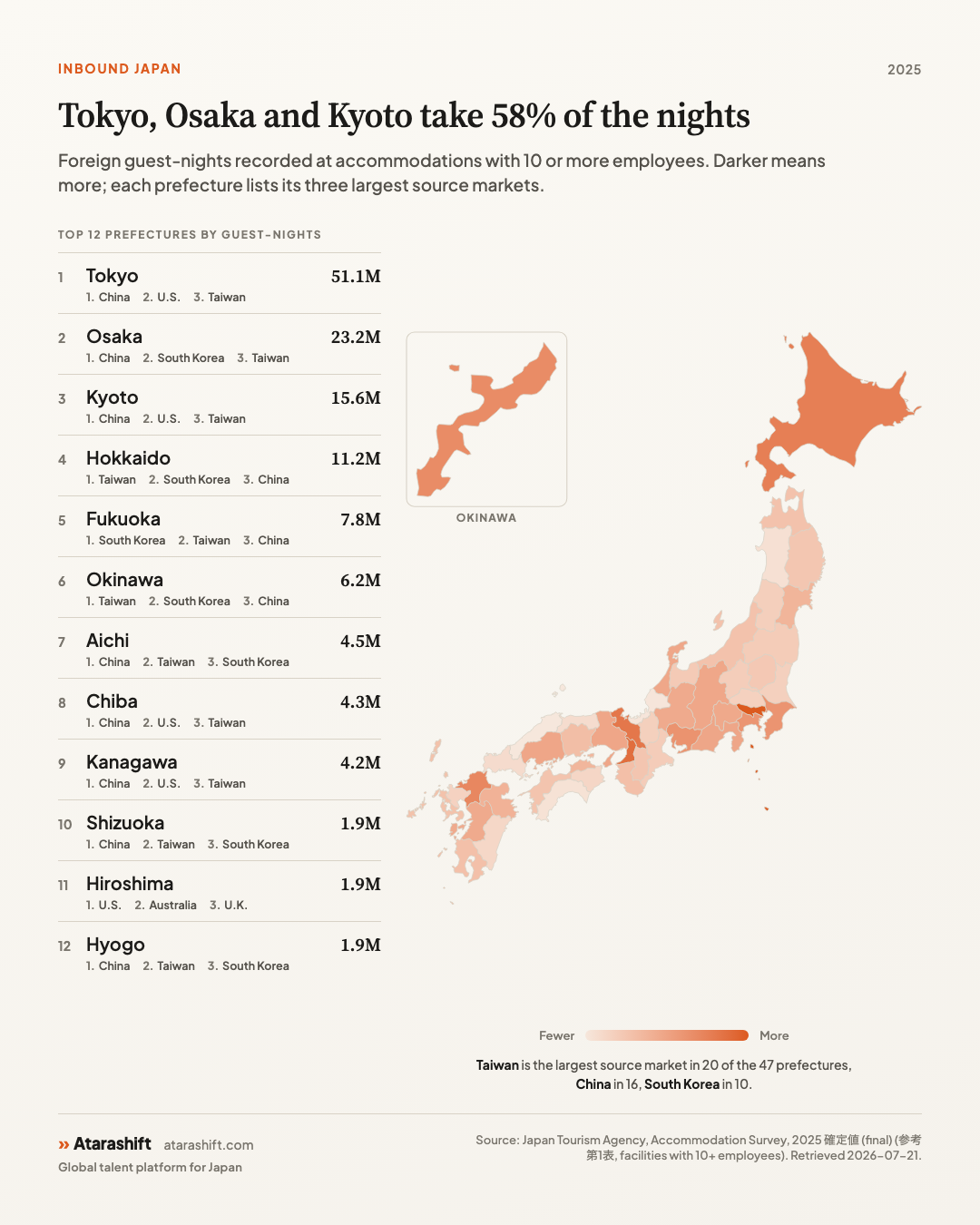[OC]Where do foreign visitors actually go in Japan? Visualization