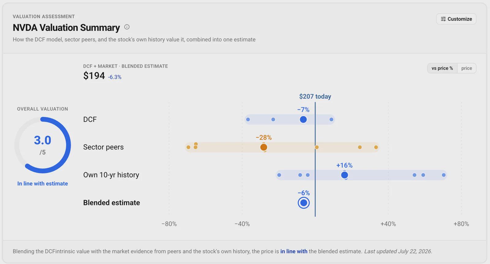 [OC] Valuation football field Visualization