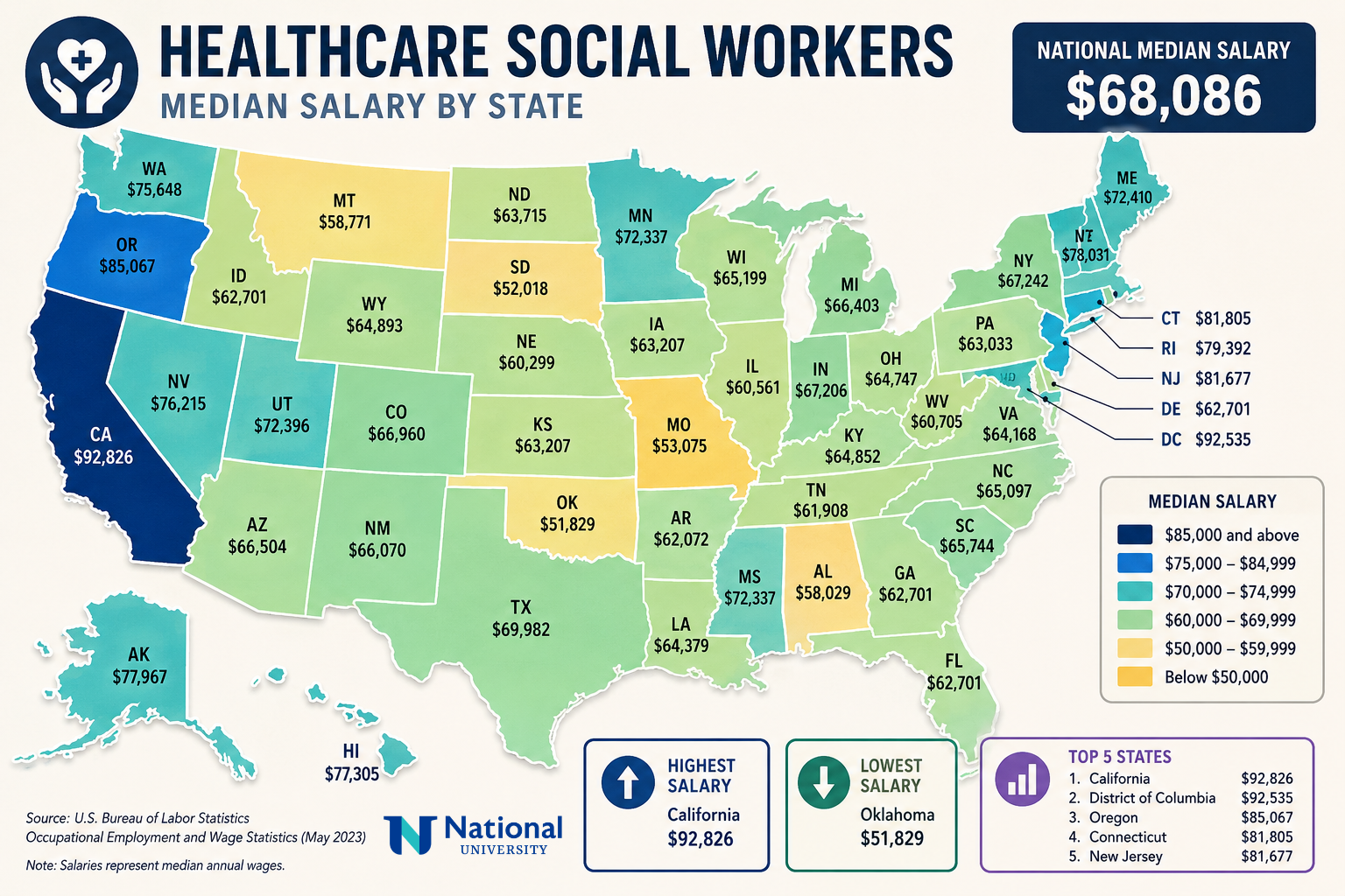 [OC] Healthcare Social Worker Salaries Across USA Visualization