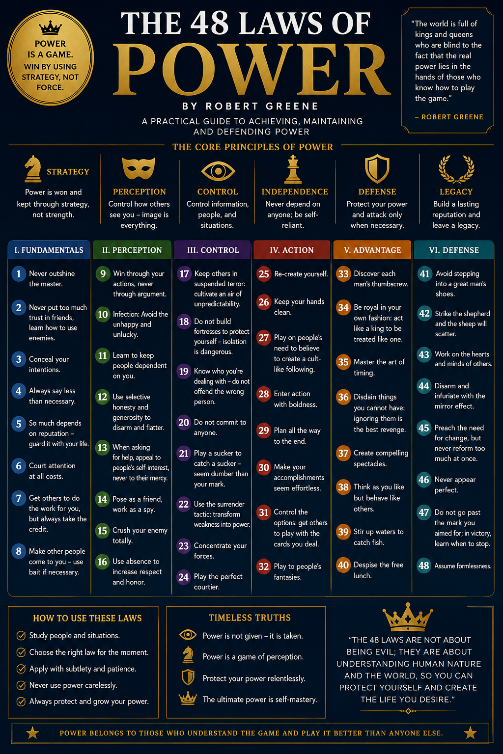 The 48 Laws of Power Infographic The 48 Laws of Power Infographic