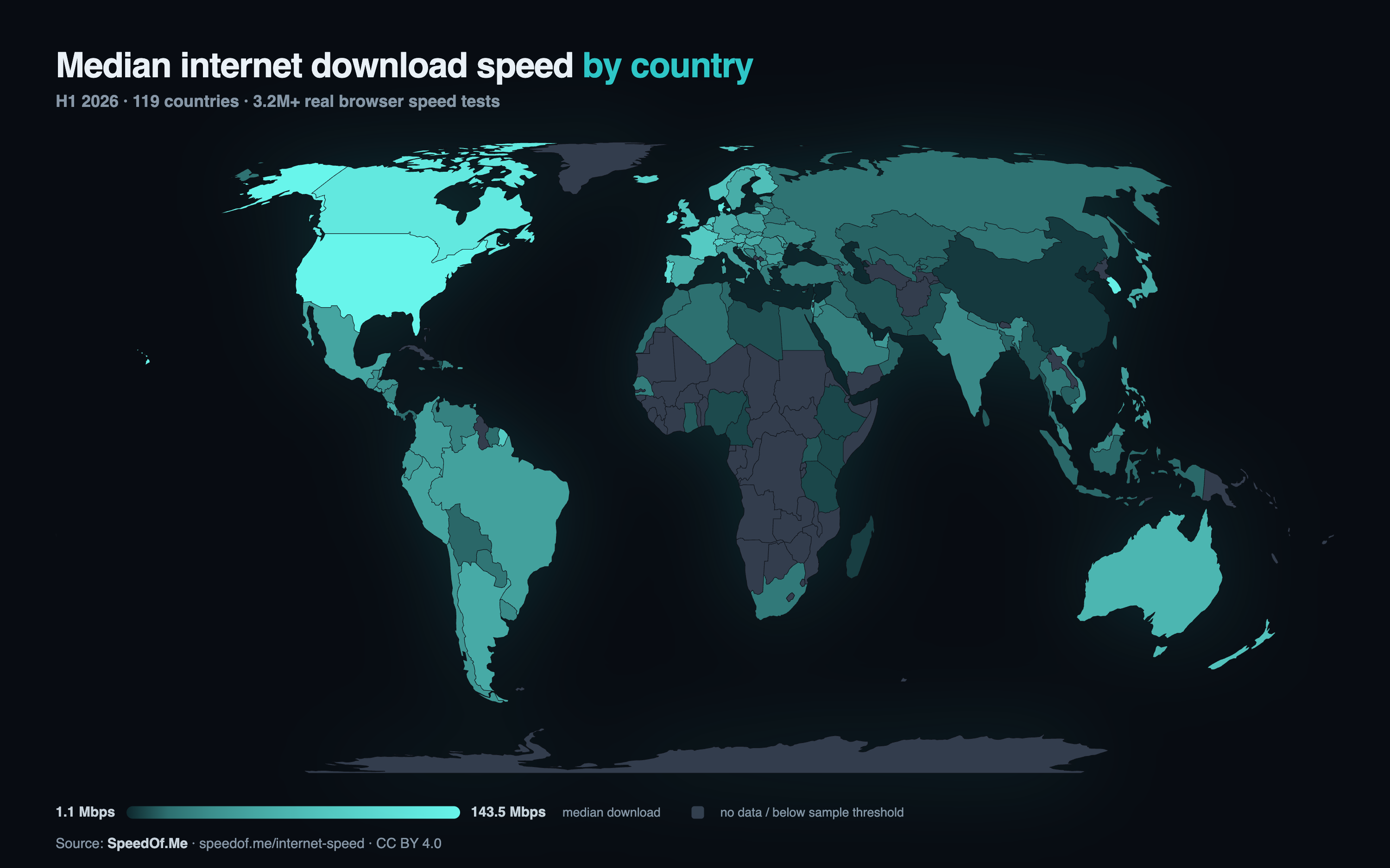 [OC] Median internet download speed in 119 countries, H1 2026 (from millions of real browser speed tests) Visualization