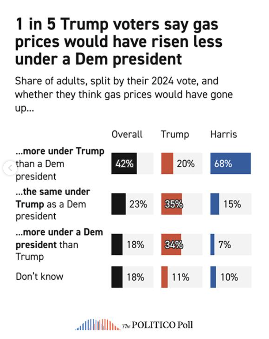the results reveal how trump supporters are starting to agree with the majority of Americans who have long opposed the US involvement in the war Visualization the results reveal how trump supporters are starting to agree with the majority of Americans who have long opposed the US involvement in the war Visualization