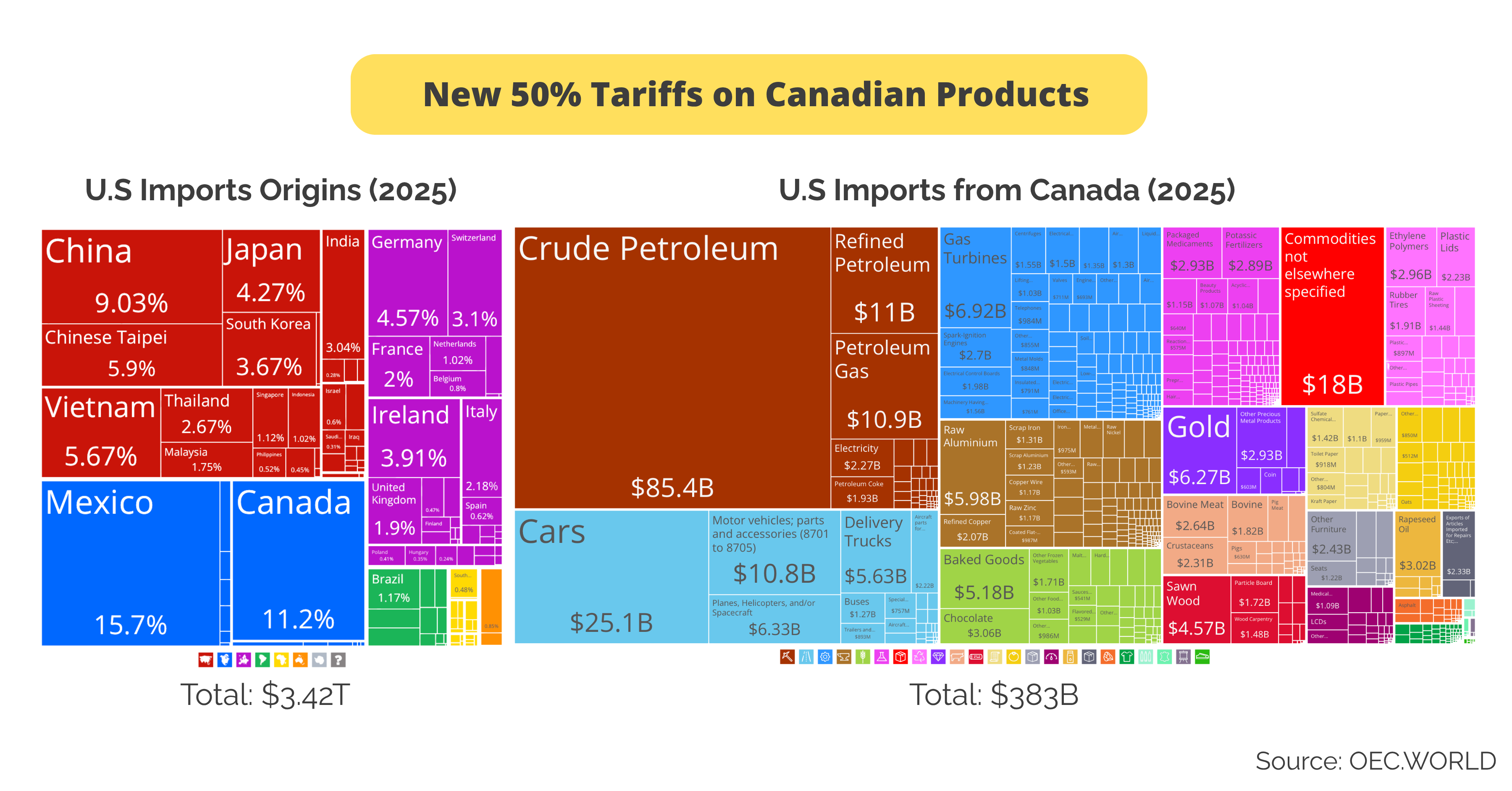 Trump Announces 50% Tariffs on Canadian Products. What does the U.S. import from Canada? Visualization Trump Announces 50% Tariffs on Canadian Products. What does the U.S. import from Canada? Visualization